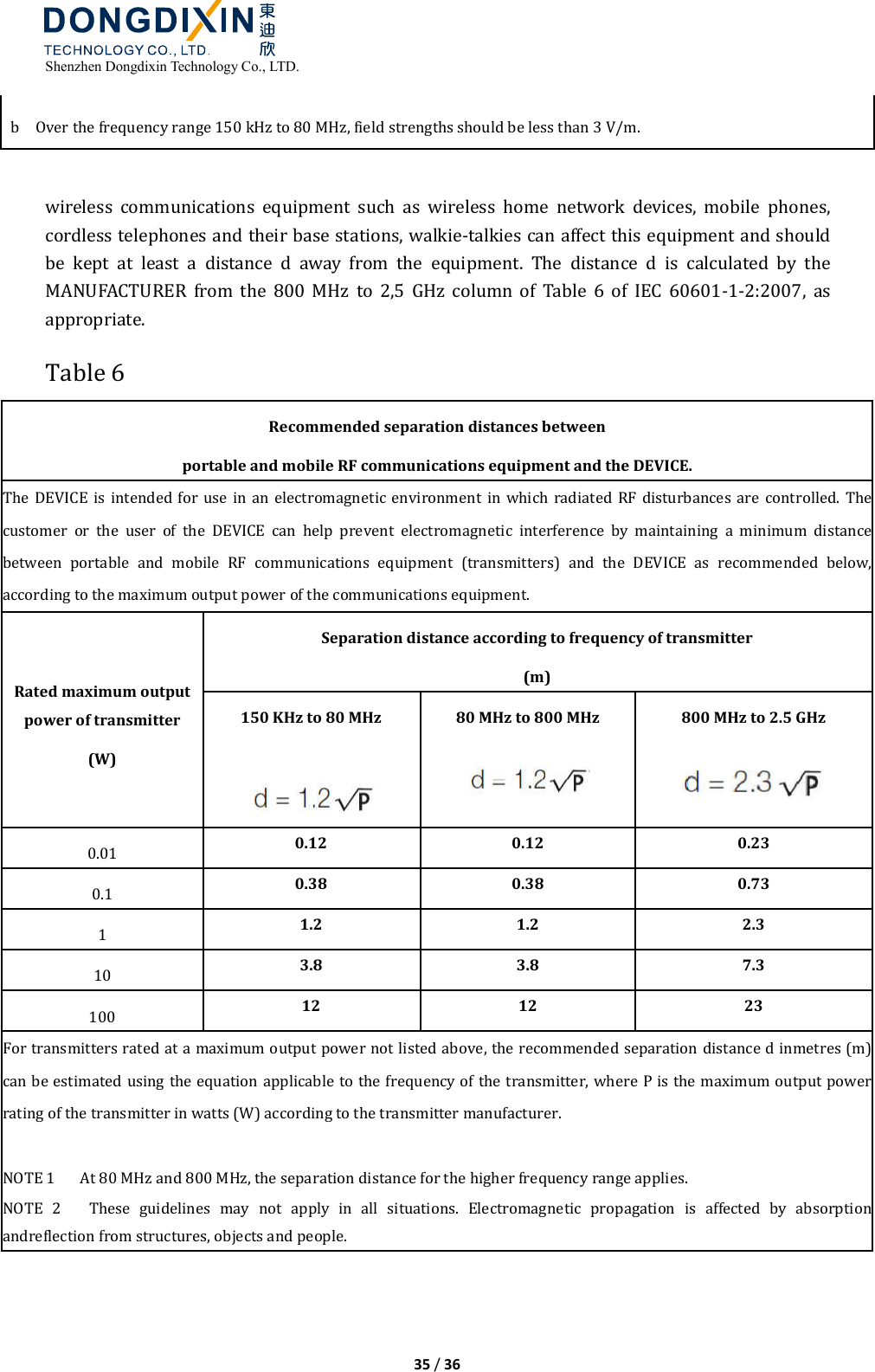  Shenzhen Dongdixin Technology Co., LTD.  35 / 36  b    Over the frequency range 150 kHz to 80 MHz, field strengths should be less than 3 V/m.  wireless  communications  equipment  such  as  wireless  home  network  devices,  mobile  phones, cordless telephones and their base stations, walkie‐talkies can affect this equipment and should be  kept  at  least  a  distance  d  away  from  the  equipment.  The  distance  d  is  calculated  by  the MANUFACTURER  from  the  800  MHz  to  2,5  GHz  column  of  Table  6  of  IEC  60601‐1‐2:2007,  as appropriate. Table 6 Recommended separation distances between   portable and mobile RF communications equipment and the DEVICE. The  DEVICE  is  intended  for  use  in an  electromagnetic  environment  in  which  radiated  RF  disturbances  are  controlled.  The customer  or  the  user  of  the  DEVICE  can  help  prevent  electromagnetic  interference  by  maintaining  a  minimum  distance between  portable  and  mobile  RF  communications  equipment  (transmitters)  and  the  DEVICE  as  recommended  below, according to the maximum output power of the communications equipment. Rated maximum output power of transmitter (W) Separation distance according to frequency of transmitter (m) 150 KHz to 80 MHz   80 MHz to 800 MHz  800 MHz to 2.5 GHz  0.01  0.12  0.12  0.23 0.1  0.38  0.38  0.73 1  1.2  1.2  2.3 10  3.8  3.8  7.3 100  12  12  23 For transmitters rated at a maximum output power not listed above, the recommended separation distance d inmetres (m) can be estimated using the equation applicable to the frequency of the transmitter, where P is the maximum output power rating of the transmitter in watts (W) according to the transmitter manufacturer.  NOTE 1      At 80 MHz and 800 MHz, the separation distance for the higher frequency range applies. NOTE  2      These  guidelines  may  not  apply  in  all  situations.  Electromagnetic propagation  is  affected  by  absorption andreflection from structures, objects and people.    