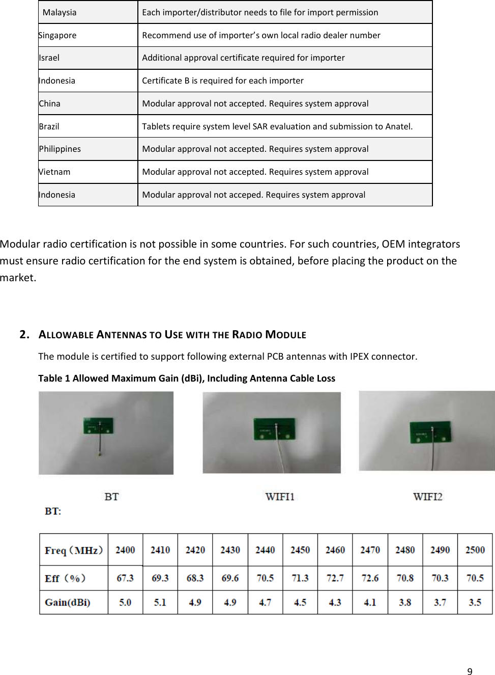  9Malaysia  Each importer/distributor needs to file for import permission  Singapore  Recommend use of importer’s own local radio dealer number  Israel  Additional approval certificate required for importer  Indonesia  Certificate B is required for each importer  China  Modular approval not accepted. Requires system approval  Brazil  Tablets require system level SAR evaluation and submission to Anatel.  Philippines  Modular approval not accepted. Requires system approval  Vietnam  Modular approval not accepted. Requires system approval  Indonesia  Modular approval not acceped. Requires system approval   Modular radio certification is not possible in some countries. For such countries, OEM integrators must ensure radio certification for the end system is obtained, before placing the product on the market.  2. ALLOWABLE ANTENNAS TO USE WITH THE RADIO MODULE The module is certified to support following external PCB antennas with IPEX connector. Table 1 Allowed Maximum Gain (dBi), Including Antenna Cable Loss   