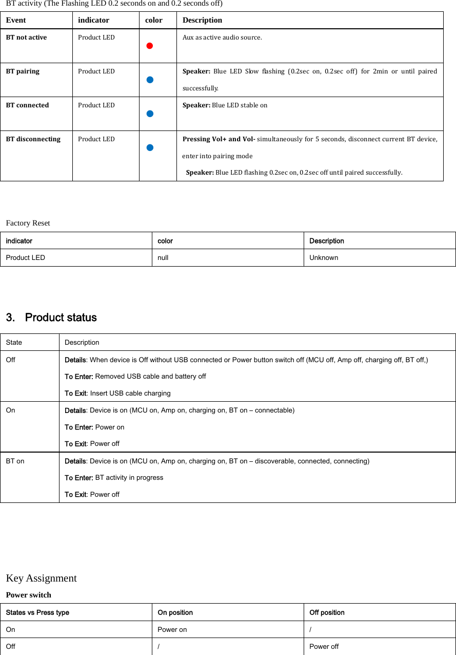  BT activity (The Flashing LED 0.2 seconds on and 0.2 seconds off) Event indicator color Description BTnotactiveProductLED ●   Auxasactiveaudiosource. BTpairingProductLED ●   Speaker:BlueLEDSlowflashing(0.2secon,0.2secoff)for2minoruntil pairedsuccessfully.BTconnectedProductLED ●   Speaker:BlueLEDstableonBTdisconnectingProductLED ●  PressingVol+andVolsimultaneouslyfor5seconds,disconnectcurrentBTdevice,enterintopairingmodeSpeaker:BlueLEDflashing0.2secon,0.2secoffuntilpairedsuccessfully.  Factory Reset indicator  color  Description Product LED  null   Unknown  3. Product status State  Description Off  Details: When device is Off without USB connected or Power button switch off (MCU off, Amp off, charging off, BT off,)   To Enter: Removed USB cable and battery off To Exit: Insert USB cable charging On  Details: Device is on (MCU on, Amp on, charging on, BT on &ndash; connectable)   To Enter: Power on To Exit: Power off BT on  Details: Device is on (MCU on, Amp on, charging on, BT on &ndash; discoverable, connected, connecting) To Enter: BT activity in progress To Exit: Power off       Key Assignment Power switch States vs Press type  On position  Off position On    Power on  / Off  /  Power off     