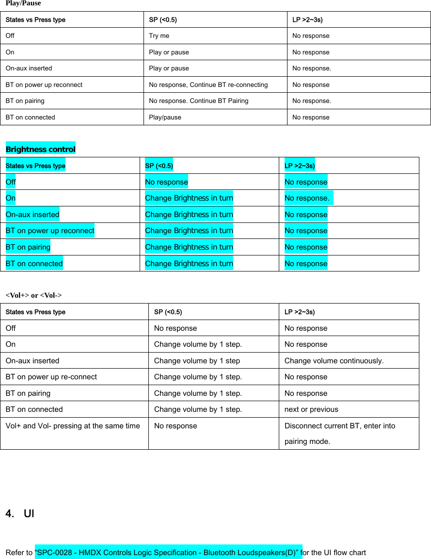 Play/Pause States vs Press type  SP (<0.5)  LP >2~3s) Off  Try me  No response On  Play or pause  No response On-aux inserted  Play or pause  No response.   BT on power up reconnect  No response, Continue BT re-connecting  No response BT on pairing  No response. Continue BT Pairing    No response. BT on connected  Play/pause  No response  Brightness control States vs Press type  SP (<0.5)  LP >2~3s) Off  No response  No response On  Change Brightness in turn No response.   On-aux inserted  Change Brightness in turn No response BT on power up reconnect  Change Brightness in turn No response BT on pairing  Change Brightness in turn No response BT on connected  Change Brightness in turn No response  <Vol+> or <Vol-> States vs Press type  SP (<0.5)  LP >2~3s) Off  No response  No response On  Change volume by 1 step.  No response On-aux inserted  Change volume by 1 step  Change volume continuously. BT on power up re-connect  Change volume by 1 step.  No response BT on pairing  Change volume by 1 step.  No response BT on connected  Change volume by 1 step.    next or previous Vol+ and Vol- pressing at the same time  No response  Disconnect current BT, enter into pairing mode.     4. UI  Refer to &ldquo;SPC-0028 - HMDX Controls Logic Specification - Bluetooth Loudspeakers(D)&rdquo; for the UI flow chart 