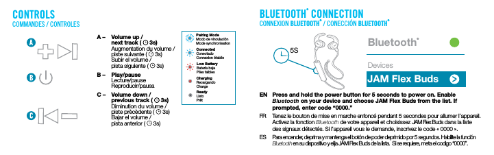 BLUETOOTH&reg; CONNECTIONCONNEXION BLUETOOTH&reg; / CONECCI&Oacute;N BLUETOOTH&reg;EN  Press and hold the power button for 5 seconds to power on. Enable Bluetooth on your device and choose JAM Flex Buds from the list. If prompted, enter code &ldquo;0000.&rdquo;FR  Tenez le bouton de mise en marche enfonc&eacute; pendant 5 secondes pour allumer l&rsquo;appareil. Activez la fonction Bluetooth de votre appareil et choisissez JAM Flex Buds dans la liste des signaux d&eacute;tect&eacute;s. Si l&rsquo;appareil vous le demande, inscrivez le code &laquo;0000&raquo;.ES  Para encender, deprima y mantenga el bot&oacute;n de poder deprimido por 5 segundos. Habilite la funci&oacute;n Bluetooth en su dispositivo y elija JAM Flex Buds de la lista.  Si se requiere, meta el codigo &ldquo;0000&rdquo;.CONTROLSCOMMANDES / CONTROLESPairing ModeModo de vinculaci&oacute;nMode synchronisationConnectedConectadoConnexion &eacute;tablieLow BatteryBater&iacute;a bajaPiles faiblesChargingRecargandoChargeReadyListoPr&ecirc;tA &ndash;  Volume up /   next track (   3s)  Augmentation du volume /   piste suivante (   3s)  Subir el volume /   pista siguiente (   3s)B &ndash;  Play/pause Lecture/pause Reproducir/pausaC &ndash;  Volume down /   previous track (   3s)  Diminution du volume /   piste pr&egrave;c&egrave;dente (   3s)  Bajar el volume /   pista anterior (   3s)5S Bluetooth&reg;DevicesJAM Flex Buds