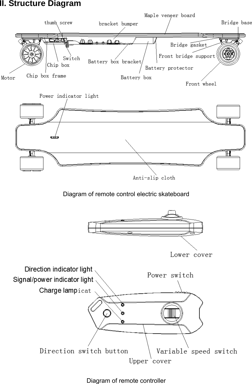 II. Structure Diagram Diagram of remote control electric skateboard  Diagram of remote controller   