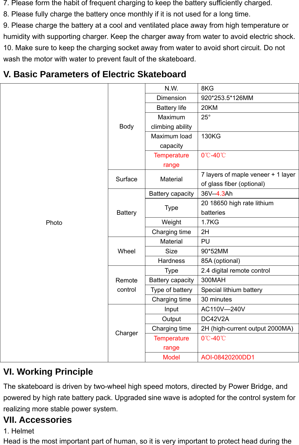 7. Please form the habit of frequent charging to keep the battery sufficiently charged.   8. Please fully charge the battery once monthly if it is not used for a long time. 9. Please charge the battery at a cool and ventilated place away from high temperature or humidity with supporting charger. Keep the charger away from water to avoid electric shock.   10. Make sure to keep the charging socket away from water to avoid short circuit. Do not wash the motor with water to prevent fault of the skateboard.   V. Basic Parameters of Electric Skateboard Photo Body N.W. 8KG Dimension 920*253.5*126MM Battery life  20KM Maximum climbing ability 25° Maximum load capacity 130KG Temperature range 0℃-40℃ Surface Material  7 layers of maple veneer + 1 layer of glass fiber (optional) Battery Battery capacity 36V--4.3Ah Type   20 18650 high rate lithium batteries Weight   1.7KG Charging time  2H Wheel  Material   PU Size   90*52MM Hardness   85A (optional) Remote control Type    2.4 digital remote control Battery capacity 300MAH Type of battery  Special lithium battery Charging time  30 minutes Charger Input   AC110V—240V Output   DC42V2A Charging time  2H (high-current output 2000MA)Temperature range 0℃-40℃ Model   AOI-08420200DD1 VI. Working Principle The skateboard is driven by two-wheel high speed motors, directed by Power Bridge, and powered by high rate battery pack. Upgraded sine wave is adopted for the control system for realizing more stable power system. VII. Accessories 1. Helmet   Head is the most important part of human, so it is very important to protect head during the 