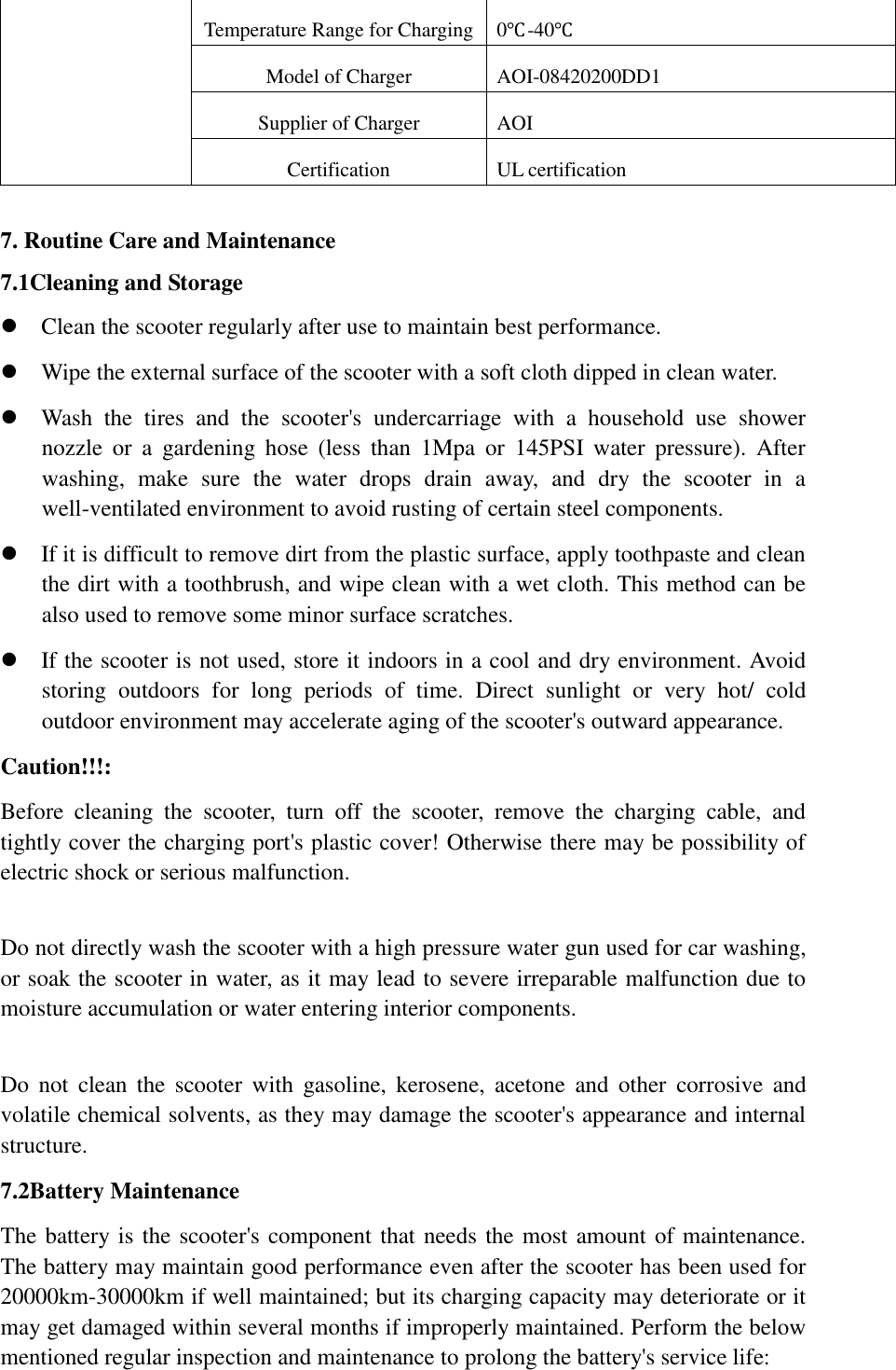 Temperature Range for Charging 0℃-40℃ Model of Charger AOI-08420200DD1 Supplier of Charger AOI Certification   UL certification    7. Routine Care and Maintenance   7.1Cleaning and Storage    Clean the scooter regularly after use to maintain best performance.    Wipe the external surface of the scooter with a soft cloth dipped in clean water.    Wash  the  tires  and  the  scooter&apos;s  undercarriage  with  a  household  use  shower nozzle  or  a  gardening  hose  (less  than  1Mpa  or  145PSI  water  pressure).  After washing,  make  sure  the  water  drops  drain  away,  and  dry  the  scooter  in  a well-ventilated environment to avoid rusting of certain steel components.          If it is difficult to remove dirt from the plastic surface, apply toothpaste and clean the dirt with a toothbrush, and wipe clean with a wet cloth. This method can be also used to remove some minor surface scratches.          If the scooter is not used, store it indoors in a cool and dry environment. Avoid storing  outdoors  for  long  periods  of  time.  Direct  sunlight  or  very  hot/  cold outdoor environment may accelerate aging of the scooter&apos;s outward appearance.   Caution!!!:     Before  cleaning  the  scooter,  turn  off  the  scooter,  remove  the  charging  cable,  and tightly cover the charging port&apos;s plastic cover! Otherwise there may be possibility of electric shock or serious malfunction.    Do not directly wash the scooter with a high pressure water gun used for car washing, or soak the scooter in water, as it may lead to severe irreparable malfunction due to moisture accumulation or water entering interior components.      Do  not  clean  the  scooter  with  gasoline,  kerosene,  acetone  and  other  corrosive  and volatile chemical solvents, as they may damage the scooter&apos;s appearance and internal structure.     7.2Battery Maintenance   The battery is the scooter&apos;s component that needs the most amount of maintenance. The battery may maintain good performance even after the scooter has been used for 20000km-30000km if well maintained; but its charging capacity may deteriorate or it may get damaged within several months if improperly maintained. Perform the below mentioned regular inspection and maintenance to prolong the battery&apos;s service life:       