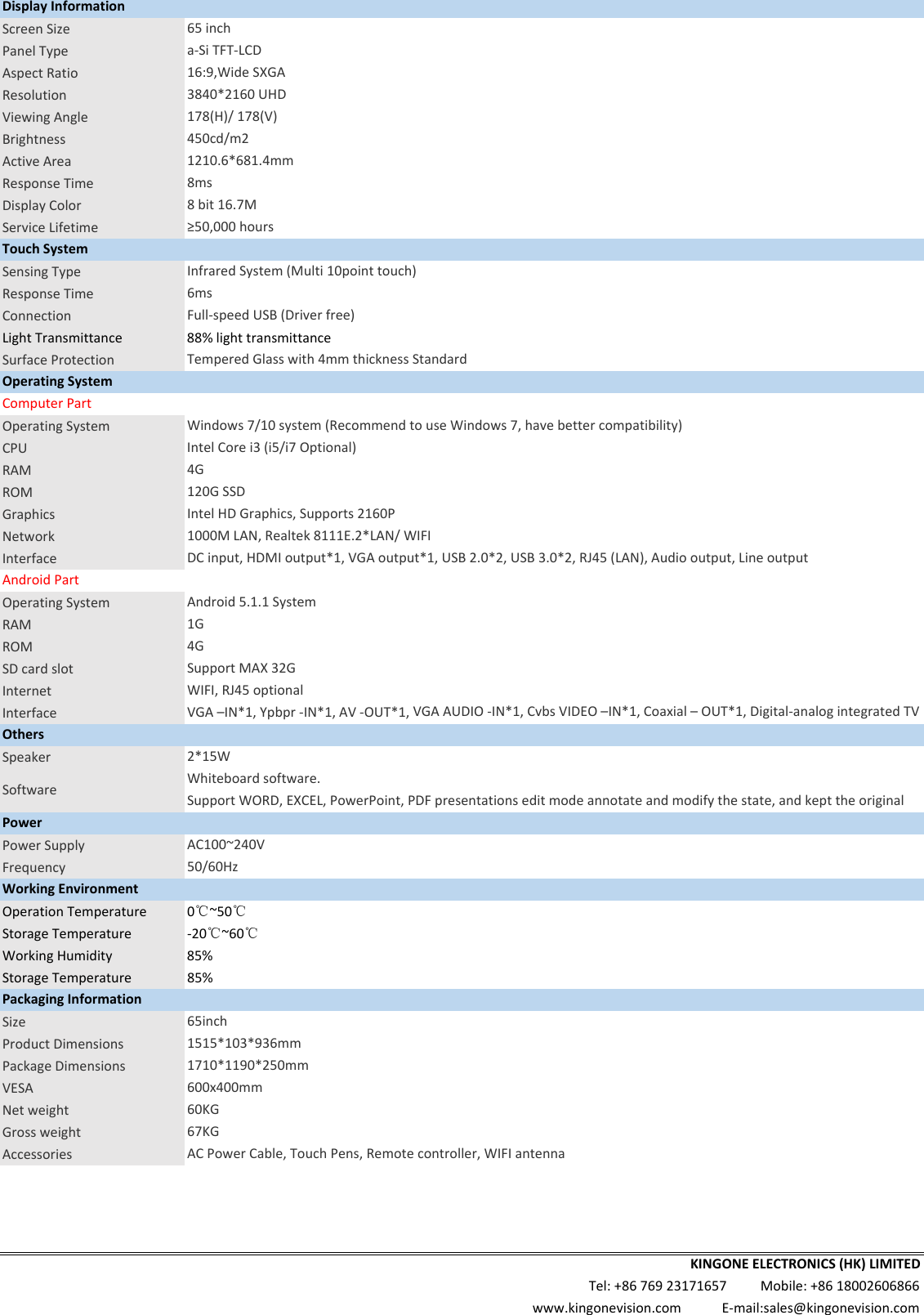 ScreenSizePanelTypeAspectRatioResolutionViewingAngleBrightnessActiveAreaResponseTimeDisplayColorServiceLifetimeSensingTypeResponseTimeConnectionLightTransmittance 88%lighttransmittanceSurfaceProtectionOperatingSystemCPURAMROMGraphicsNetworkInterfaceOperatingSystemRAMROMSDcardslotInternetInterfaceSpeakerPowerSupplyFrequencyOperationTemperature 0℃~50℃StorageTemperature ‐20℃~60℃WorkingHumidity 85%StorageTemperature 85%SizeProductDimensionsPackageDimensionsVESANetweightGrossweightAccessories ACPowerCable,TouchPens,Remotecontroller,WIFIantennaKINGONEELECTRONICS(HK)LIMITEDTel:+8676923171657Mobile:+8618002606866www.kingonevision.comE‐mail:sales@kingonevision.comSoftware65inch1515*103*936mm1710*1190*250mm600x400mm60KG67KGSupportWORD,EXCEL,PowerPoint,PDFpresentationseditmodeannotateandmodifythestate,andkepttheoriginalPowerAC100~240V50/60HzWorkingEnvironmentPackagingInformationSupportMAX32GWIFI,RJ45optionalVGA–IN*1,Ypbpr‐IN*1,AV‐OUT*1,VGAAUDIO‐IN*1,CvbsVIDEO–IN*1,Coaxial–OUT*1,Digital‐analogintegratedTVOthers2*15WWhiteboardsoftware.1000MLAN,Realtek8111E.2*LAN/WIFIDCinput,HDMIoutput*1,VGAoutput*1,USB2.0*2,USB3.0*2,RJ45(LAN),Audiooutput,LineoutputAndroidPartAndroid5.1.1System1G4GComputerPartWindows7/10system(RecommendtouseWindows7,havebettercompatibility)IntelCorei3(i5/i7Optional)4G120GSSDIntelHDGraphics,Supports2160PTouchSystemInfraredSystem(Multi10pointtouch)6msFull‐speedUSB(Driverfree)TemperedGlasswith4mmthicknessStandardOperatingSystem178(H)/178(V)450cd/m21210.6*681.4mm8ms8bit16.7M≥50,000hoursDisplayInformation65incha‐SiTFT‐LCD16:9,WideSXGA3840*2160UHD