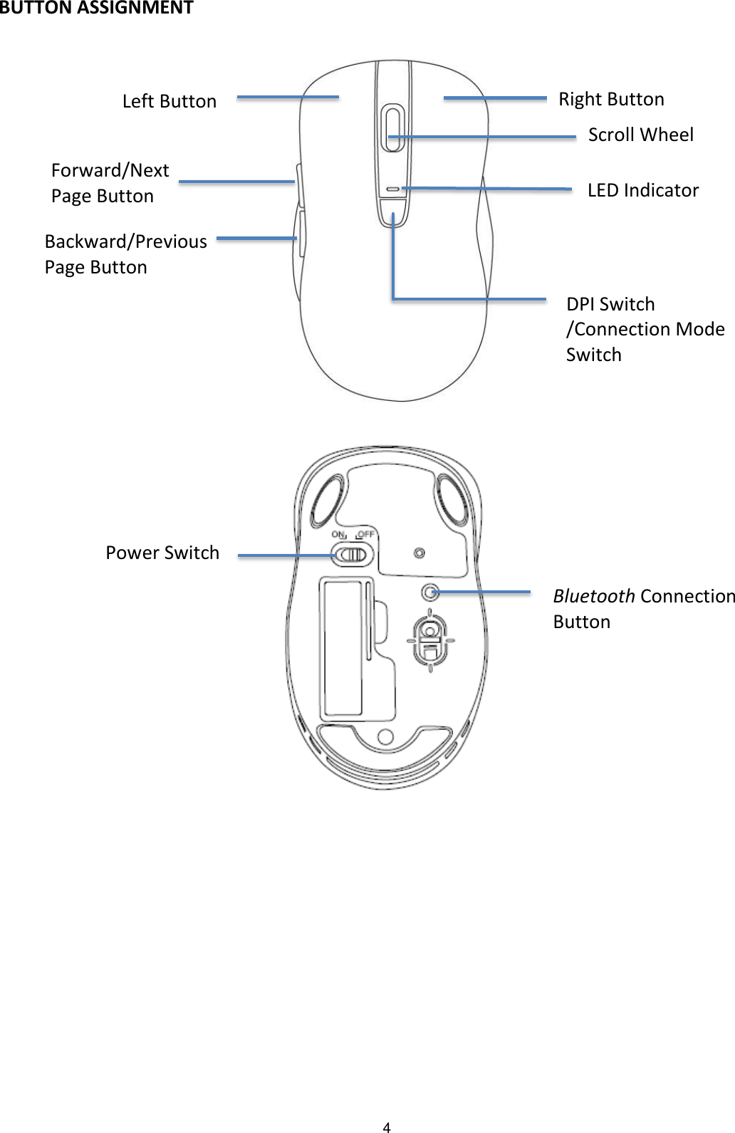 4 Forward/Next Page Button Backward/Previous Page Button Power Switch Bluetooth Connection Button BUTTON ASSIGNMENT                                  Right Button Left Button Scroll Wheel LED Indicator   DPI Switch /Connection Mode Switch 