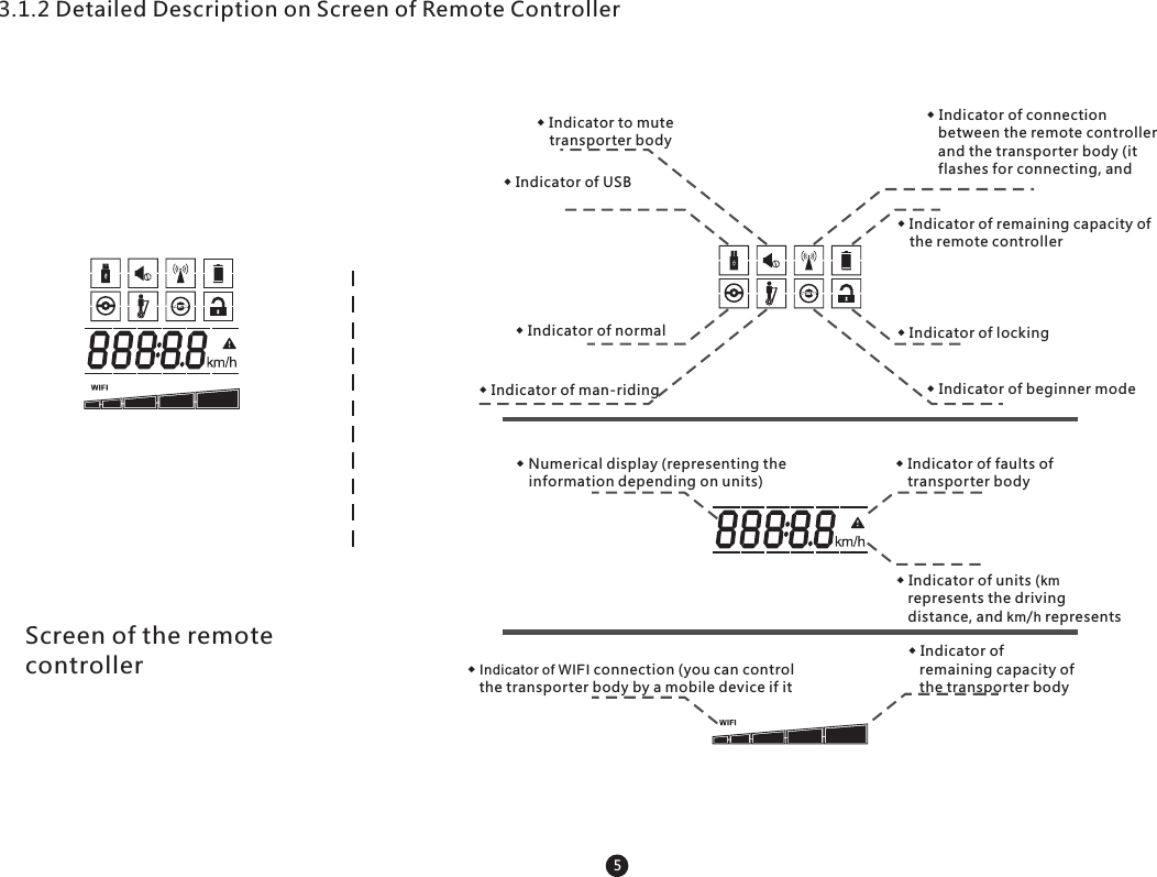 53.1.2 Detailed Description on Screen of Remote Controller Screen of the remote controller ◆ Indicator of remaining capacity of the transporter body ◆ Indicator of WIFI connection (you can control the transporter body by a mobile device if it ◆ Numerical display (representing the information depending on units) ◆ Indicator of units (km represents the driving distance, and km/h represents ◆ Indicator of faults of transporter body ◆ Indicator to mute transporter body ◆ Indicator of USB ◆ Indicator of normal ◆ Indicator of man-riding ◆ Indicator of connection between the remote controller and the transporter body (it flashes for connecting, and ◆ Indicator of remaining capacity of the remote controller ◆ Indicator of locking ◆ Indicator of beginner mode 