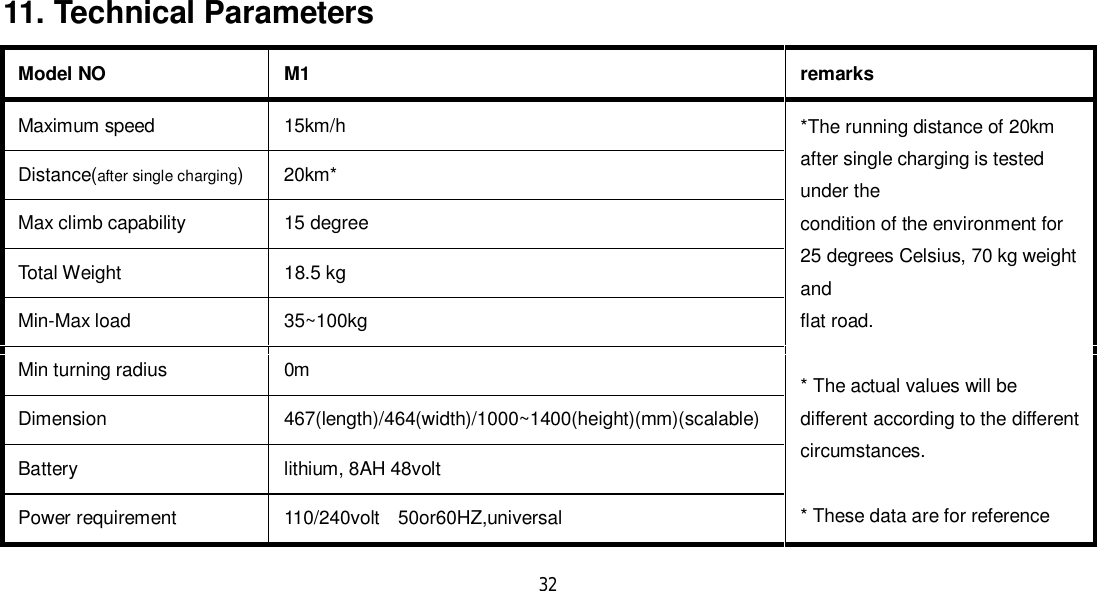 3211. Technical ParametersModel NO M1 remarksMaximum speed 15km/h *The running distance of 20kmafter single charging is testedunder thecondition of the environment for25 degrees Celsius, 70 kg weightandflat road.* The actual values will bedifferent according to the differentcircumstances.* These data are for referenceDistance(after single charging)20km*Max climb capability 15 degreeTotal Weight 18.5 kgMin-Max load 35~100kgMin turning radius 0mDimension 467(length)/464(width)/1000~1400(height)(mm)(scalable)Battery lithium, 8AH 48voltPower requirement 110/240volt  50or60HZ,universal