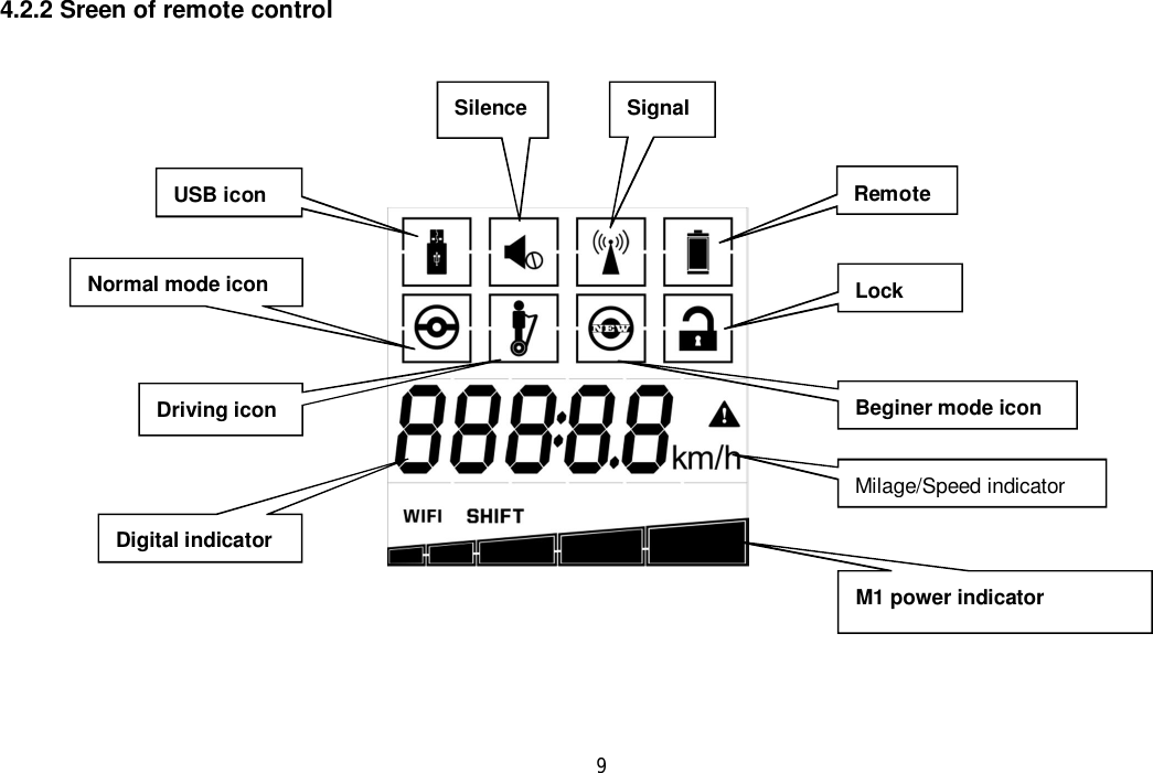 9Silence SignalRemoteUSB iconNormal mode iconLockM1 power indicatorDigital indicatorDriving iconBeginer mode iconMilage/Speed indicator4.2.2 Sreen of remote control