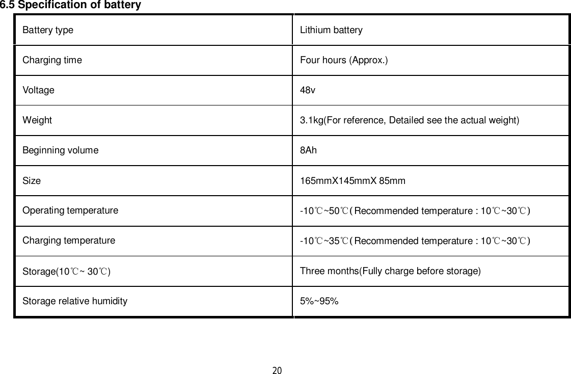 206.5 Specification of batteryBattery type Lithium batteryCharging time Four hours (Approx.)Voltage 48vWeight 3.1kg(For reference, Detailed see the actual weight)Beginning volume 8AhSize 165mmX145mmX 85mmOperating temperature -10~50(Recommended temperature : 10~30)Charging temperature -10~35(Recommended temperature : 10~30)Storage(10~ 30)Three months(Fully charge before storage)Storage relative humidity 5%~95%