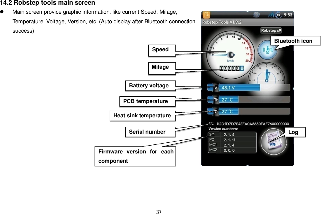 3714.2 Robstep tools main screen  Main screen provice graphic information, like current Speed, Milage,Temperature, Voltage, Version, etc. (Auto display after Bluetooth connectionsuccess)SpeedMilageBattery voltagePCB temperatureHeat sink temperatureFirmware version for eachcomponentSerial number LogBluetooth icon