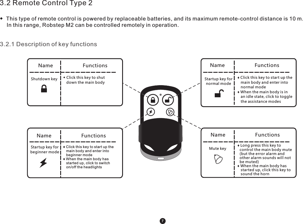 73.2 Remote Control Type 2◆  This type of remote control is powered by replaceable batteries, and its maximum remote-control distance is 10 m. In this range, Robstep M2 can be controlled remotely in operation.  ◆ Click this key to shut    down the main bodyShutdown keyName NameName NameFunctions FunctionsFunctions Functions♦ Click this key to start up the    main body and enter into    beginner mode ♦ When the main body has    started up, click to switch    on/off the headlightsStartup key for beginner mode♦ Click this key to start up the    main body and enter into    normal mode ♦ When the main body is in    an idle state, click to toggle    the assistance modesStartup key for normal mode♦ Long press this key to   control the main body mute   (but the error alarm and   other alarm sounds will not   be muted) ♦ When the main body has    started up, click this key to    sound the hornMute key3.2.1 Description of key functions