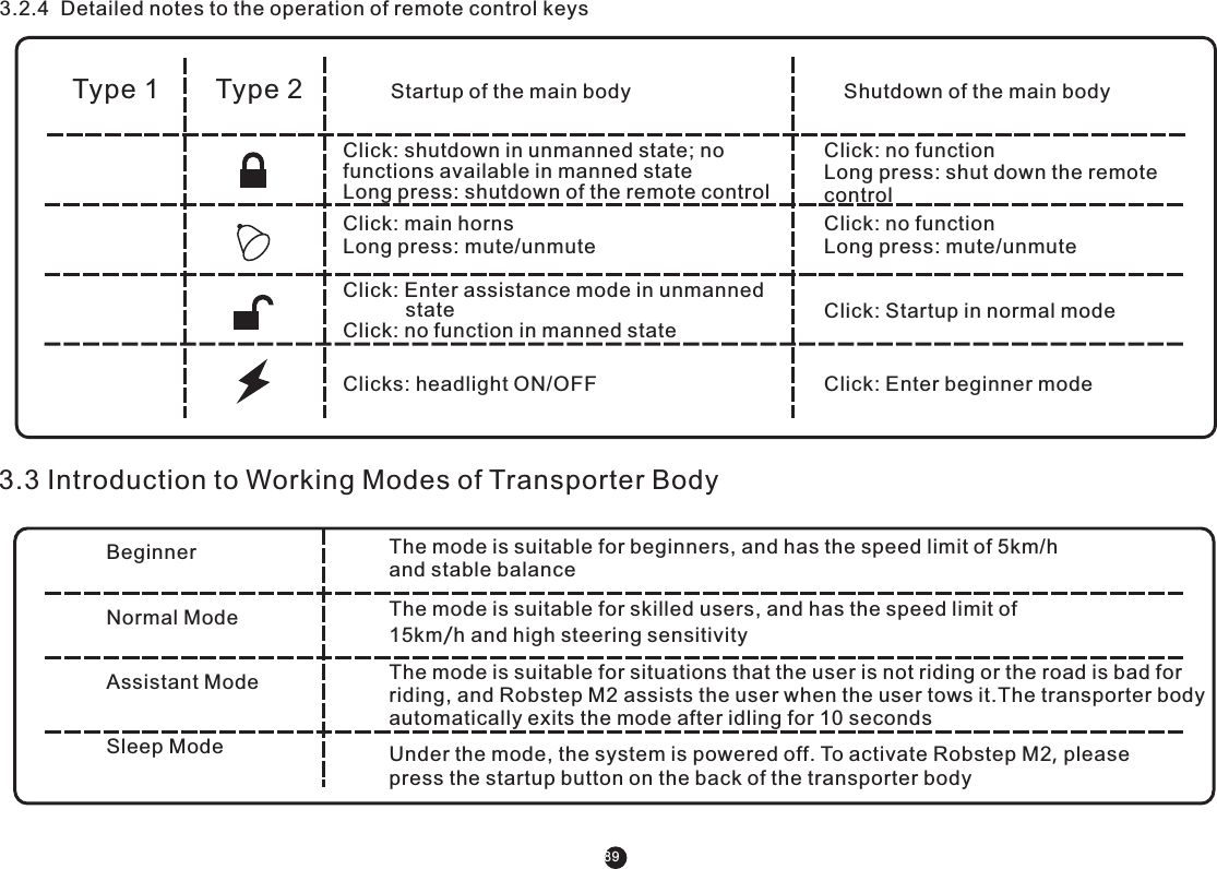 893.3 Introduction to Working Modes of Transporter Body Beginner Assistant Mode Sleep Mode Normal Mode The mode is suitable for beginners, and has the speed limit of 5km/h and stable balance The mode is suitable for situations that the user is not riding or the road is bad for riding, and Robstep M2 assists the user when the user tows it.The transporter body automatically exits the mode after idling for 10 seconds Under the mode, the system is powered off. To activate Robstep M2, please press the startup button on the back of the transporter body The mode is suitable for skilled users, and has the speed limit of 15km/h and high steering sensitivity 3.2.4  Detailed notes to the operation of remote control keysStartup of the main bodyType 1Click: Enter assistance mode in unmanned            stateClick: no function in manned stateClick: main horns Long press: mute/unmuteClicks: headlight ON/OFFShutdown of the main bodyClick: shutdown in unmanned state; no functions available in manned stateLong press: shutdown of the remote controlClick: Enter beginner modeClick: no function Long press: mute/unmuteClick: Startup in normal modeClick: no function Long press: shut down the remote controlType 2