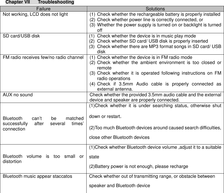  Chapter VII  Troubleshooting                                                                                    Failure  Solutions Not working, LCD does not light  (1) Check whether the rechargeable battery is properly installed (2) Check whether power line is correctly connected, or (3) Whether the power supply is turned on or backlight is turned off SD card/USB disk  (1)  Check whether the device is in music play mode (2)  Check whether SD card/ USB disk is properly inserted (3)  Check whether there are MP3 format songs in SD card/ USB disk FM radio receives few/no radio channel (1) Check whether the device is in FM radio mode (2) Check  whether  the  ambient  environment  is  too  closed  or remote (3) Check  whether  it  is  operated  following  instructions  on  FM radio operations (4) Check  if  3.5mm  Audio  cable  is  properly  connected  as external antenna. AUX no sound  Check whether the provided 3.5mm audio cable and the external device and speaker are properly connected. Bluetooth  can’t  be  matched successfully  after  several  times’ connection  (1)Check  whether  it  is  under  searching  status,  otherwise  shut down or restart. (2)Too much Bluetooth devices around caused search difficulties, close other Bluetooth devices Bluetooth  volume  is  too  small  or distortion  (1)Check whether Bluetooth device volume ,adjust it to a suitable state (2)Battery power is not enough, please recharge  Bluetooth music appear staccatos  Check whether out of transmitting range, or obstacle between speaker and Bluetooth device  