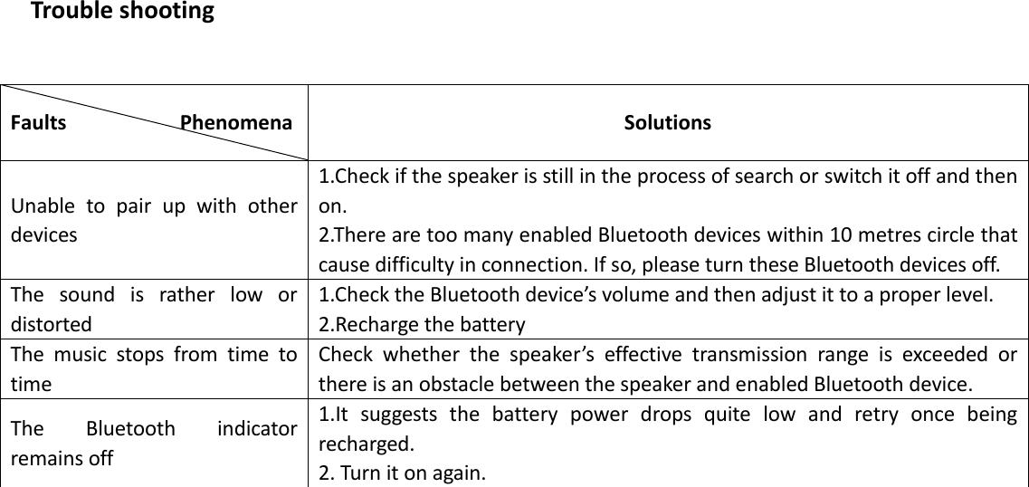   Trouble shooting   Faults                    Phenomena           Solutions Unable  to  pair  up  with  other devices   1.Check if the speaker is still in the process of search or switch it off and then on.   2.There are too many enabled Bluetooth devices within 10 metres circle that cause difficulty in connection. If so, please turn these Bluetooth devices off.   The  sound  is  rather  low  or distorted   1.Check the Bluetooth device’s volume and then adjust it to a proper level.   2.Recharge the battery   The  music  stops  from  time  to time Check  whether  the  speaker’s  effective  transmission  range  is  exceeded  or there is an obstacle between the speaker and enabled Bluetooth device.   The  Bluetooth  indicator remains off 1.It  suggests  the  battery  power  drops  quite  low  and  retry  once  being recharged.   2. Turn it on again.     