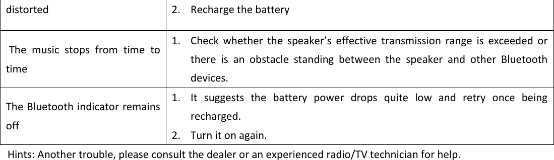  distorted   2. Recharge the battery   The  music  stops  from  time  to time 1. Check  whether  the  speaker’s  effective  transmission  range  is  exceeded  or there  is  an  obstacle  standing  between  the  speaker  and  other  Bluetooth devices.   The Bluetooth indicator remains off 1. It  suggests  the  battery  power  drops  quite  low  and  retry  once  being recharged.   2. Turn it on again.   Hints: Another trouble, please consult the dealer or an experienced radio/TV technician for help.   