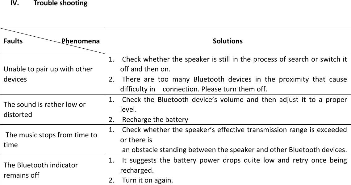   IV. Trouble shooting   Faults                    Phenomena           Solutions Unable to pair up with other devices   1.  Check whether the speaker is still in the process of search or switch it off and then on.   2.  There  are  too  many  Bluetooth  devices  in  the  proximity  that  cause difficulty in    connection. Please turn them off.   The sound is rather low or distorted   1.  Check  the  Bluetooth  device’s  volume  and  then  adjust  it  to  a  proper level.   2.  Recharge the battery   The music stops from time to time 1.  Check whether the speaker’s effective transmission range is exceeded or there is     an obstacle standing between the speaker and other Bluetooth devices.   The Bluetooth indicator remains off 1.  It  suggests  the  battery  power  drops  quite  low  and  retry  once  being recharged.   2.  Turn it on again.    