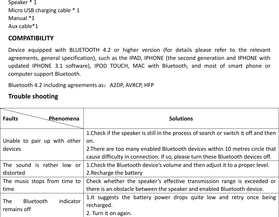  Speaker * 1                                             Micro USB charging cable * 1 Manual *1 Aux cable*1 COMPATIBILITY Device  equipped  with  BLUETOOTH  4.2  or  higher  version  (for  details  please  refer  to  the  relevant agreements, general specification), such  as the IPAD, IPHONE (the second generation and IPHONE with updated  IPHONE  3.1  software),  IPOD  TOUCH,  MAC  with  Bluetooth,  and  most  of  smart  phone  or computer support Bluetooth. Bluetooth 4.2 including agreements as：A2DP, AVRCP, HFP Trouble shooting  Faults                    Phenomena           Solutions Unable  to  pair  up  with  other devices   1.Check if the speaker is still in the process of search or switch it off and then on.   2.There are too many enabled Bluetooth devices within 10 metres circle that cause difficulty in connection. If so, please turn these Bluetooth devices off.   The  sound  is  rather  low  or distorted   1.Check the Bluetooth device’s volume and then adjust it to a proper level.   2.Recharge the battery   The  music  stops  from  time  to time Check  whether  the  speaker’s  effective  transmission  range  is  exceeded  or there is an obstacle between the speaker and enabled Bluetooth device.   The  Bluetooth  indicator remains off 1.It  suggests  the  battery  power  drops  quite  low  and  retry  once  being recharged.   2. Turn it on again.     