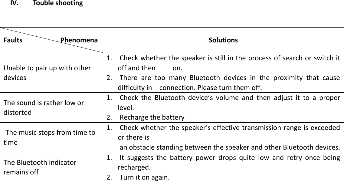  IV. Touble shooting   Faults                    Phenomena           Solutions Unable to pair up with other devices   1.  Check whether the speaker is still in the process of search or switch it off and then    on.   2.  There  are  too  many  Bluetooth  devices  in  the  proximity  that  cause difficulty in    connection. Please turn them off.   The sound is rather low or distorted   1.  Check  the  Bluetooth  device’s  volume  and  then  adjust  it  to  a  proper level.   2.  Recharge the battery   The music stops from time to time 1.  Check whether the speaker’s effective transmission range is exceeded or there is     an obstacle standing between the speaker and other Bluetooth devices.   The Bluetooth indicator remains off 1.  It  suggests  the  battery  power  drops  quite  low  and  retry  once  being recharged.   2.  Turn it on again.    