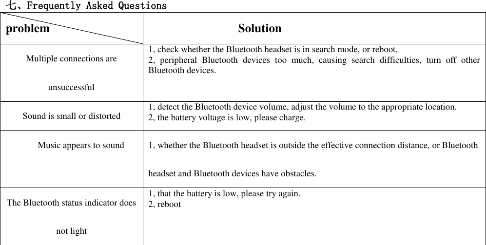   七、Frequently Asked Questions problem Solution Multiple connections are unsuccessful 1, check whether the Bluetooth headset is in search mode, or reboot. 2,  peripheral  Bluetooth  devices  too  much,  causing  search  difficulties,  turn  off  other Bluetooth devices. Sound is small or distorted 1, detect the Bluetooth device volume, adjust the volume to the appropriate location. 2, the battery voltage is low, please charge. Music appears to sound 1, whether the Bluetooth headset is outside the effective connection distance, or Bluetooth headset and Bluetooth devices have obstacles. The Bluetooth status indicator does not light 1, that the battery is low, please try again. 2, reboot  