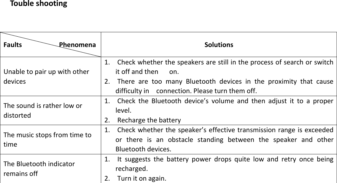  Touble shooting  Faults                    Phenomena           Solutions Unable to pair up with other devices   1.  Check whether the speakers are still in the process of search or switch it off and then    on.   2.  There  are  too  many  Bluetooth  devices  in  the  proximity  that  cause difficulty in    connection. Please turn them off.   The sound is rather low or distorted   1.  Check  the  Bluetooth  device’s  volume  and  then  adjust  it  to  a  proper level.   2.  Recharge the battery   The music stops from time to time 1.  Check whether the speaker’s effective transmission range is exceeded or  there  is  an  obstacle  standing  between  the  speaker  and  other Bluetooth devices.   The Bluetooth indicator remains off 1.  It  suggests  the  battery  power  drops  quite  low  and  retry  once  being recharged.   2.  Turn it on again.    