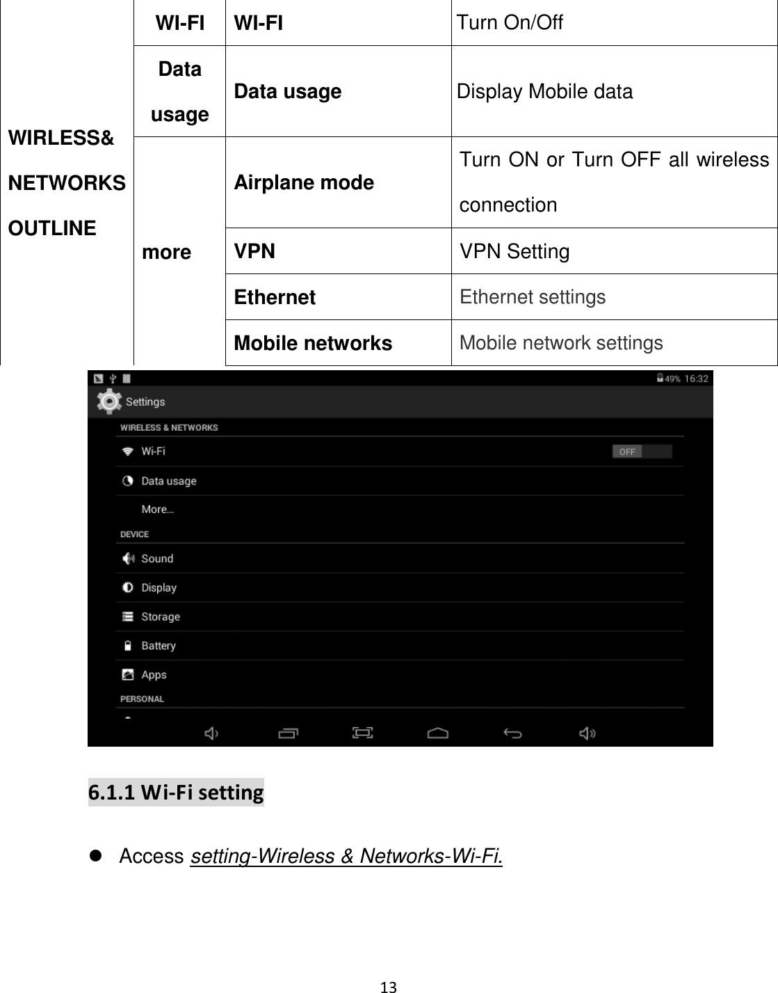 13                                                    WIRLESS&amp; NETWORKS OUTLINE WI-FI WI-FI Turn On/Off   Data usage Data usage Display Mobile data more Airplane mode Turn ON or Turn OFF all wireless connection VPN VPN Setting Ethernet Ethernet settings Mobile networks Mobile network settings  6.1.1 Wi-Fi setting   Access setting-Wireless &amp; Networks-Wi-Fi. 