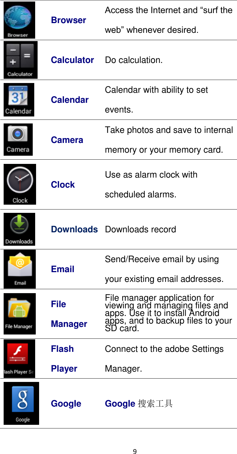 9                                                    Browser Access the Internet and “surf the web” whenever desired.  Calculator Do calculation.  Calendar Calendar with ability to set events.  Camera Take photos and save to internal memory or your memory card.  Clock Use as alarm clock with scheduled alarms.  Downloads Downloads record  Email Send/Receive email by using your existing email addresses.  File Manager File manager application for viewing and managing files and apps. Use it to install Android apps, and to backup files to your SD card.  Flash Player Connect to the adobe Settings Manager.  GoogIe GoogIe 搜索工具 