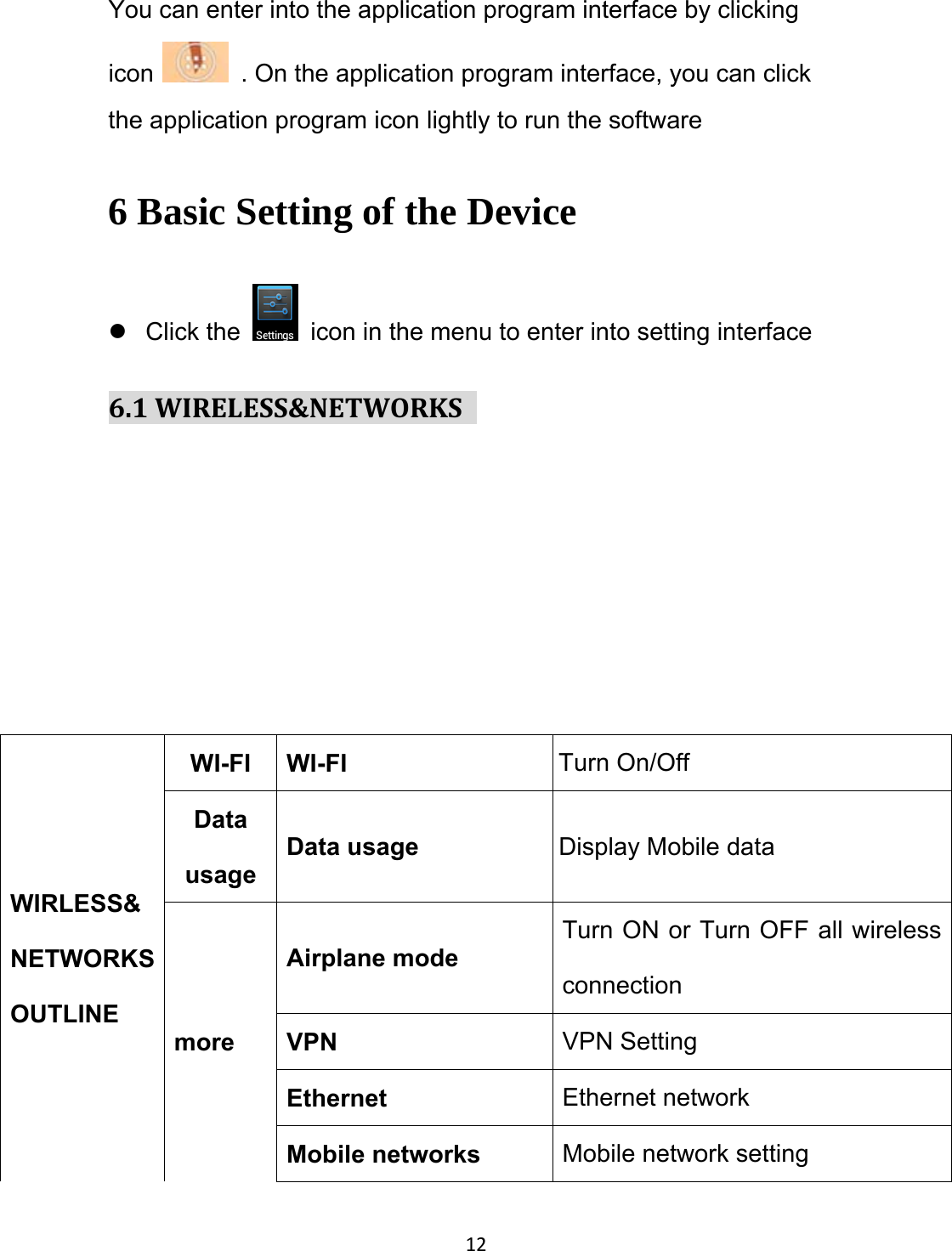 12 You can enter into the application program interface by clicking icon  . On the application program interface, you can click the application program icon lightly to run the software 6 Basic Setting of the Device   z Click the    icon in the menu to enter into setting interface 6.1WIRELESS&amp;NETWORKS WIRLESS&amp; NETWORKS OUTLINE WI-FI WI-FI  Turn On/Off   Data usage Data usage  Display Mobile data more Airplane mode Turn ON or Turn OFF all wireless connection VPN  VPN Setting Ethernet  Ethernet network Mobile networks  Mobile network setting 