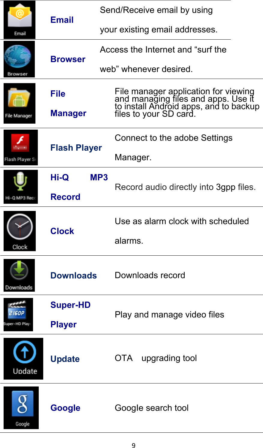 9 Email Send/Receive email by using your existing email addresses.  Browser Access the Internet and “surf the web” whenever desired.  File Manager File manager application for viewing and managing files and apps. Use it to install Android apps, and to backup files to your SD card.  Flash Player Connect to the adobe Settings Manager.  Hi-Q MP3 Record Record audio directly into 3gpp files.  Clock Use as alarm clock with scheduled alarms.  Downloads  Downloads record  Super-HD Player Play and manage video files  Update  OTA  upgrading tool  GoogIe  GoogIe search tool 