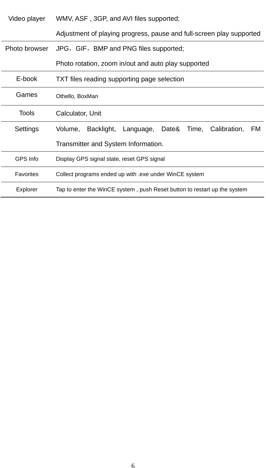  6 Video player WMV, ASF , 3GP, and AVI files supported; Adjustment of playing progress, pause and full-screen play supportedPhoto browser JPG，GIF，BMP and PNG files supported; Photo rotation, zoom in/out and auto play supported E-book TXT files reading supporting page selection Games Othello, BoxMan Tools Calculator, Unit   Settings Volume, Backlight, Language, Date&amp; Time, Calibration, FM Transmitter and System Information. GPS Info  Display GPS signal state, reset GPS signal Favorites  Collect programs ended up with .exe under WinCE system   Explorer  Tap to enter the WinCE system , push Reset button to restart up the system 