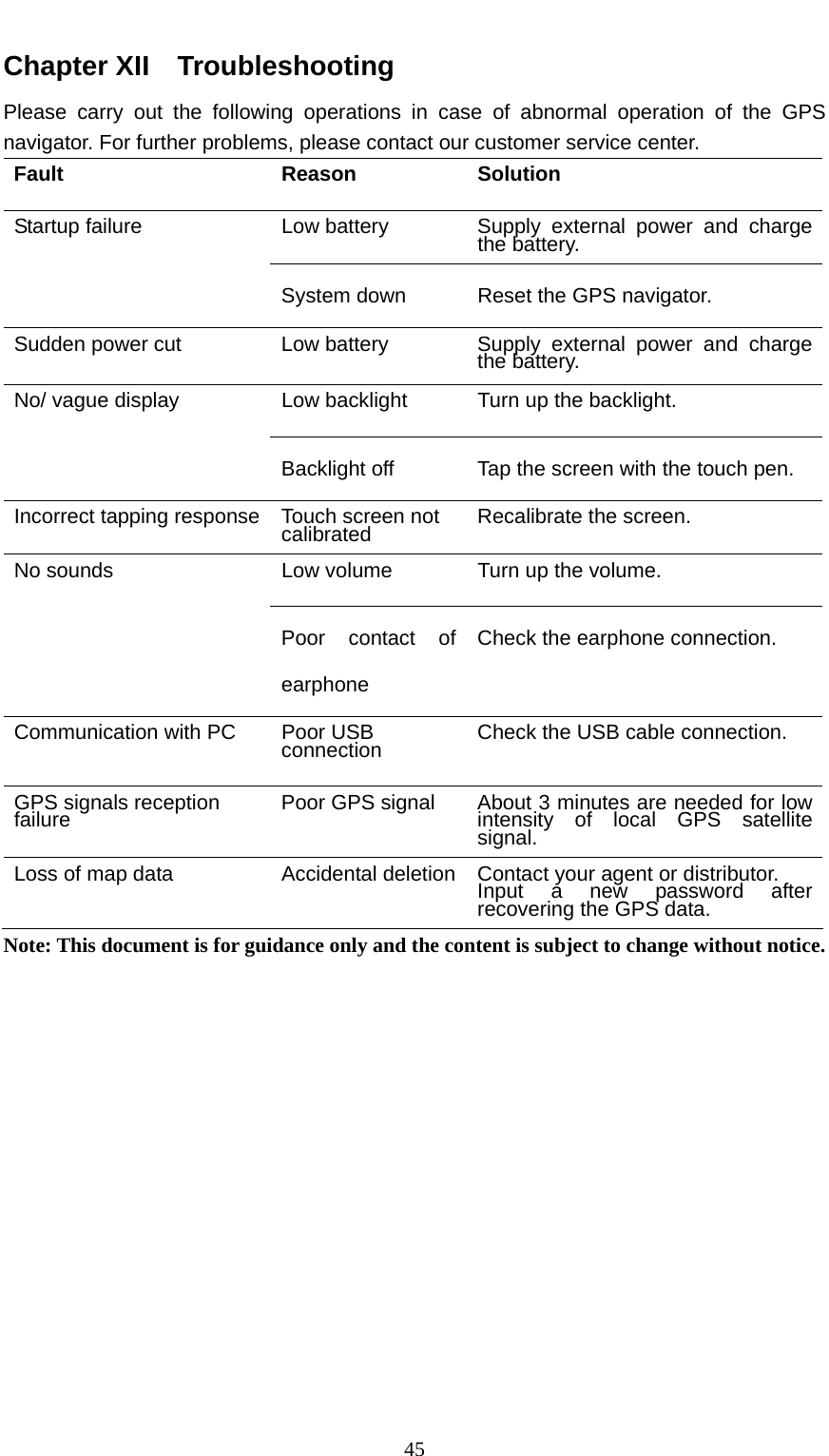  45 Chapter XII  Troubleshooting Please carry out the following operations in case of abnormal operation of the GPS navigator. For further problems, please contact our customer service center. Fault Reason Solution Low battery  Supply external power and charge the battery. Startup failure System down  Reset the GPS navigator. Sudden power cut  Low battery  Supply external power and charge the battery. Low backlight  Turn up the backlight. No/ vague display Backlight off  Tap the screen with the touch pen. Incorrect tapping response  Touch screen not calibrated  Recalibrate the screen. Low volume  Turn up the volume. No sounds   Poor contact of earphone Check the earphone connection. Communication with PC  Poor USB connection   Check the USB cable connection. GPS signals reception failure  Poor GPS signal    About 3 minutes are needed for low intensity of local GPS satellite signal. Loss of map data  Accidental deletion  Contact your agent or distributor. Input a new password after recovering the GPS data. Note: This document is for guidance only and the content is subject to change without notice.  