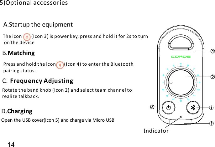 Indicator5)Optional accessoriesA.Startup the equipmentThe icon (Icon 3) is power key, press and hold it for 2s to turnon the deviceB.Matching Press and hold the icon (Icon 4) to enter the Bluetoothpairing status.C. Frequency AdjustingRotate the band knob (Icon 2) and select team channel torealize talkback.D.Charging Open the USB cover(Icon 5) and charge via Micro USB.14