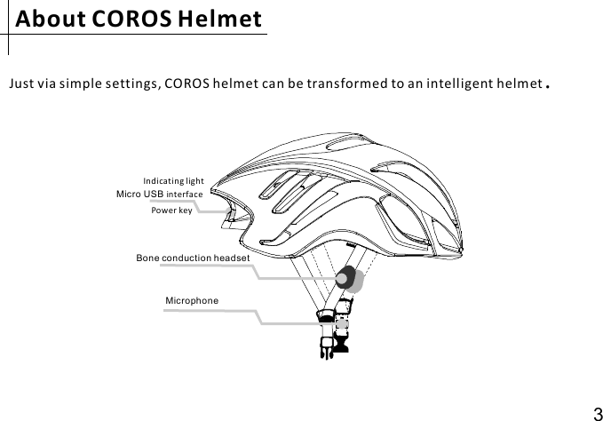 Micro USB interfacePower keyIndicating lightBone conduction headsetMicrophoneAbout COROS HelmetJust via simple settings, COROS helmet can be transformed to an intelligent helmet .3