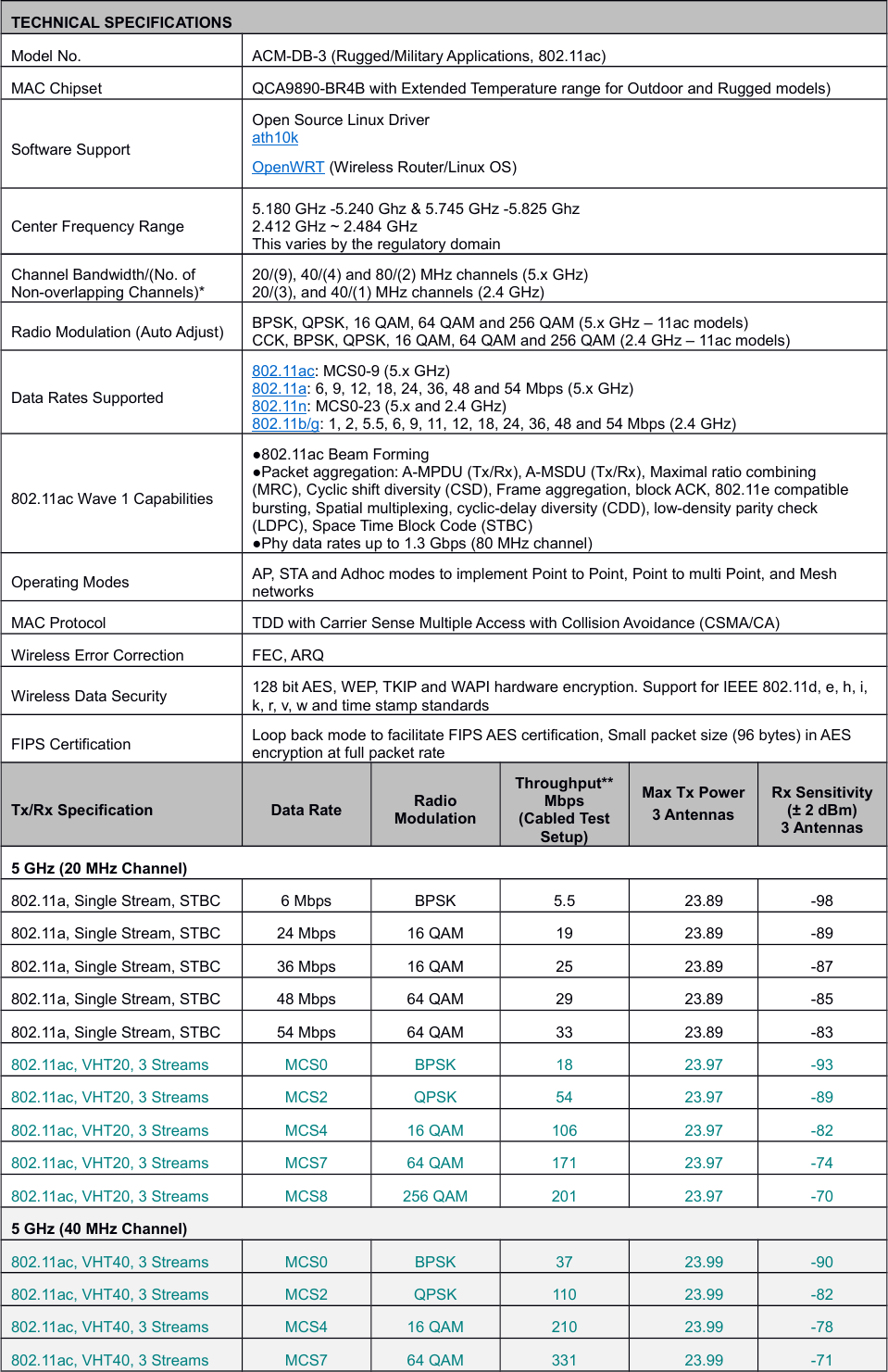 TECHNICAL SPECIFICATIONSModel No. ACM-DB-3 (Rugged/Military Applications, 802.11ac)MAC Chipset QCA9890-BR4B with Extended Temperature range for Outdoor and Rugged models)Software SupportOpen Source Linux Driver ath10k OpenWRT (Wireless Router/Linux OS)Center Frequency Range5.180 GHz -5.240 Ghz &amp; 5.745 GHz -5.825 Ghz2.412 GHz ~ 2.484 GHz This varies by the regulatory domainChannel Bandwidth/(No. of Non-overlapping Channels)*20/(9), 40/(4) and 80/(2) MHz channels (5.x GHz)20/(3), and 40/(1) MHz channels (2.4 GHz)Radio Modulation (Auto Adjust) BPSK, QPSK, 16 QAM, 64 QAM and 256 QAM (5.x GHz – 11ac models)CCK, BPSK, QPSK, 16 QAM, 64 QAM and 256 QAM (2.4 GHz – 11ac models)Data Rates Supported802.11ac: MCS0-9 (5.x GHz)802.11a: 6, 9, 12, 18, 24, 36, 48 and 54 Mbps (5.x GHz)802.11n: MCS0-23 (5.x and 2.4 GHz)802.11b/g: 1, 2, 5.5, 6, 9, 11, 12, 18, 24, 36, 48 and 54 Mbps (2.4 GHz)802.11ac Wave 1 Capabilities●802.11ac Beam Forming●Packet aggregation: A-MPDU (Tx/Rx), A-MSDU (Tx/Rx), Maximal ratio combining (MRC), Cyclic shift diversity (CSD), Frame aggregation, block ACK, 802.11e compatible bursting, Spatial multiplexing, cyclic-delay diversity (CDD), low-density parity check (LDPC), Space Time Block Code (STBC)●Phy data rates up to 1.3 Gbps (80 MHz channel)Operating Modes AP, STA and Adhoc modes to implement Point to Point, Point to multi Point, and Mesh networksMAC Protocol TDD with Carrier Sense Multiple Access with Collision Avoidance (CSMA/CA)Wireless Error Correction FEC, ARQWireless Data Security 128 bit AES, WEP, TKIP and WAPI hardware encryption. Support for IEEE 802.11d, e, h, i, k, r, v, w and time stamp standardsFIPS Certification Loop back mode to facilitate FIPS AES certification, Small packet size (96 bytes) in AES encryption at full packet rateTx/Rx Specification Data Rate RadioModulationThroughput**Mbps(Cabled TestSetup)Max Tx Power3 AntennasRx Sensitivity(± 2 dBm)3 Antennas5 GHz (20 MHz Channel)802.11a, Single Stream, STBC 6 Mbps BPSK 5.5 23.89 -98802.11a, Single Stream, STBC 24 Mbps 16 QAM 19 23.89 -89802.11a, Single Stream, STBC 36 Mbps 16 QAM 25 23.89 -87802.11a, Single Stream, STBC 48 Mbps 64 QAM 29 23.89 -85802.11a, Single Stream, STBC 54 Mbps 64 QAM 33 23.89 -83802.11ac, VHT20, 3 Streams MCS0 BPSK 18 23.97 -93802.11ac, VHT20, 3 Streams MCS2 QPSK 54 23.97 -89802.11ac, VHT20, 3 Streams MCS4 16 QAM 106 23.97 -82802.11ac, VHT20, 3 Streams MCS7 64 QAM 171 23.97 -74802.11ac, VHT20, 3 Streams MCS8 256 QAM 201 23.97 -705 GHz (40 MHz Channel)802.11ac, VHT40, 3 Streams MCS0 BPSK 37 23.99 -90802.11ac, VHT40, 3 Streams MCS2 QPSK 110 23.99 -82802.11ac, VHT40, 3 Streams MCS4 16 QAM 210 23.99 -78802.11ac, VHT40, 3 Streams MCS7 64 QAM 331 23.99 -71