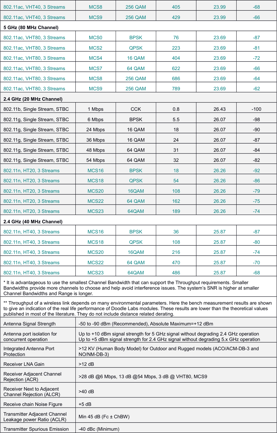 doodle-labs-dlm168n-wi-fi-radio-transceiver-user-manual