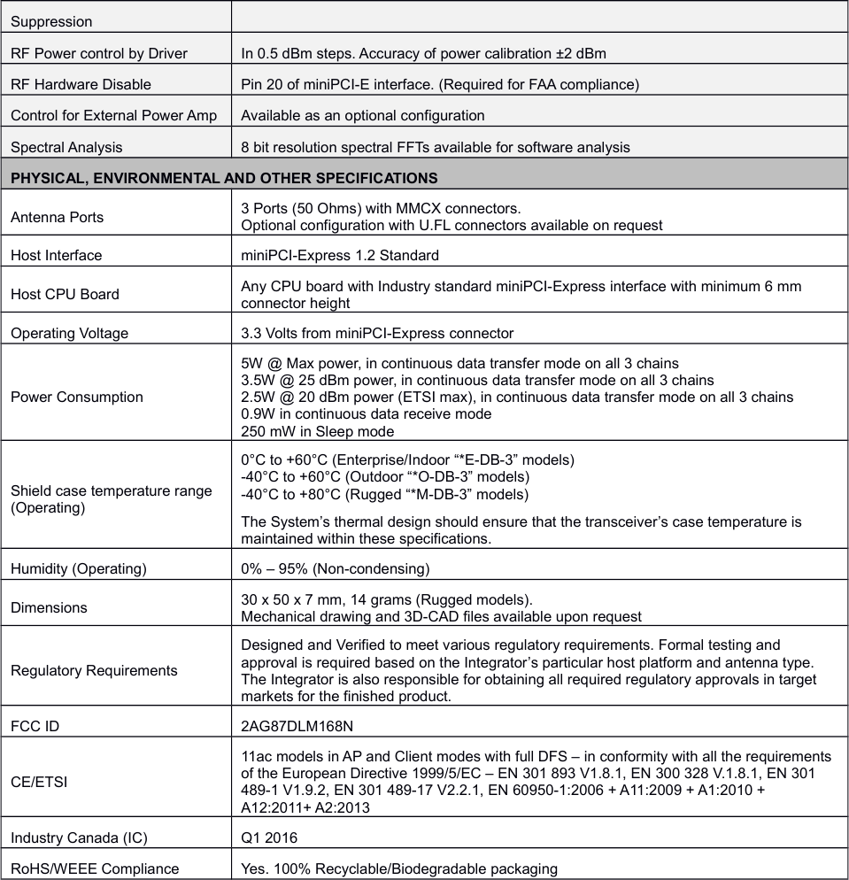 SuppressionRF Power control by Driver In 0.5 dBm steps. Accuracy of power calibration ±2 dBmRF Hardware Disable Pin 20 of miniPCI-E interface. (Required for FAA compliance)Control for External Power Amp Available as an optional configurationSpectral Analysis 8 bit resolution spectral FFTs available for software analysisPHYSICAL, ENVIRONMENTAL AND OTHER SPECIFICATIONSAntenna Ports 3 Ports (50 Ohms) with MMCX connectors.Optional configuration with U.FL connectors available on requestHost Interface miniPCI-Express 1.2 StandardHost CPU Board Any CPU board with Industry standard miniPCI-Express interface with minimum 6 mm connector heightOperating Voltage 3.3 Volts from miniPCI-Express connectorPower Consumption5W @ Max power, in continuous data transfer mode on all 3 chains3.5W @ 25 dBm power, in continuous data transfer mode on all 3 chains2.5W @ 20 dBm power (ETSI max), in continuous data transfer mode on all 3 chains0.9W in continuous data receive mode250 mW in Sleep modeShield case temperature range (Operating)0°C to +60°C (Enterprise/Indoor “*E-DB-3” models)-40°C to +60°C (Outdoor “*O-DB-3” models)-40°C to +80°C (Rugged “*M-DB-3” models)The System’s thermal design should ensure that the transceiver’s case temperature is maintained within these specifications.Humidity (Operating) 0% – 95% (Non-condensing)Dimensions 30 x 50 x 7 mm, 14 grams (Rugged models). Mechanical drawing and 3D-CAD files available upon requestRegulatory RequirementsDesigned and Verified to meet various regulatory requirements. Formal testing and approval is required based on the Integrator’s particular host platform and antenna type. The Integrator is also responsible for obtaining all required regulatory approvals in target markets for the finished product.FCC ID 2AG87DLM168NCE/ETSI11ac models in AP and Client modes with full DFS – in conformity with all the requirements of the European Directive 1999/5/EC – EN 301 893 V1.8.1, EN 300 328 V.1.8.1, EN 301 489-1 V1.9.2, EN 301 489-17 V2.2.1, EN 60950-1:2006 + A11:2009 + A1:2010 + A12:2011+ A2:2013Industry Canada (IC) Q1 2016RoHS/WEEE Compliance Yes. 100% Recyclable/Biodegradable packaging