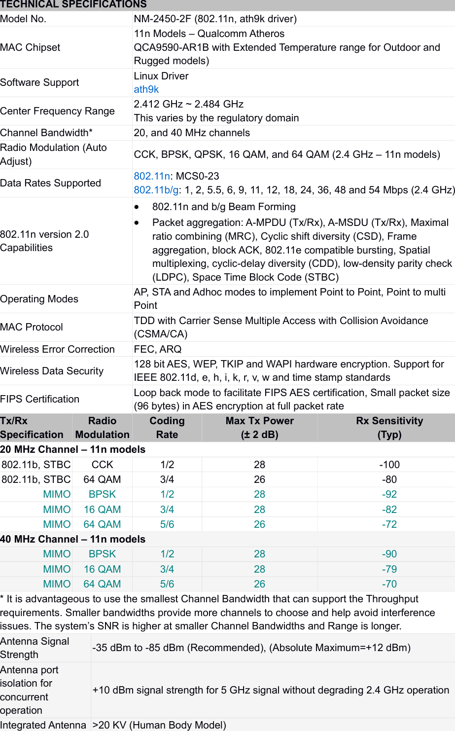 TECHNICAL SPECIFICATIONSModel No. NM-2450-2F (802.11n, ath9k driver)MAC Chipset11n Models – Qualcomm AtherosQCA9590-AR1B with Extended Temperature range for Outdoor and Rugged models)Software Support Linux Driverath9kCenter Frequency Range 2.412 GHz ~ 2.484 GHzThis varies by the regulatory domainChannel Bandwidth* 20, and 40 MHz channelsRadio Modulation (Auto Adjust) CCK, BPSK, QPSK, 16 QAM, and 64 QAM (2.4 GHz – 11n models)Data Rates Supported 802.11n: MCS0-23802.11b/g: 1, 2, 5.5, 6, 9, 11, 12, 18, 24, 36, 48 and 54 Mbps (2.4 GHz)802.11n version 2.0 Capabilities802.11n and b/g Beam FormingPacket aggregation: A-MPDU (Tx/Rx), A-MSDU (Tx/Rx), Maximal ratio combining (MRC), Cyclic shift diversity (CSD), Frame aggregation, block ACK, 802.11e compatible bursting, Spatial multiplexing, cyclic-delay diversity (CDD), low-density parity check (LDPC), Space Time Block Code (STBC)Operating Modes AP, STA and Adhoc modes to implement Point to Point, Point to multi PointMAC Protocol TDD with Carrier Sense Multiple Access with Collision Avoidance (CSMA/CA)Wireless Error Correction FEC, ARQWireless Data Security 128 bit AES, WEP, TKIP and WAPI hardware encryption. Support for IEEE 802.11d, e, h, i, k, r, v, w and time stamp standardsFIPS Certification Loop back mode to facilitate FIPS AES certification, Small packet size (96 bytes) in AES encryption at full packet rateTx/Rx Specification RadioModulationCodingRateMax Tx Power(± 2 dB)Rx Sensitivity(Typ)20 MHz Channel – 11n models802.11b, STBC CCK 1/2 28 -100802.11b, STBC 64 QAM 3/4 26 -80MIMO BPSK 1/2 28 -92MIMO 16 QAM 3/4 28 -82MIMO 64 QAM 5/6 26 -7240 MHz Channel – 11n modelsMIMO BPSK 1/2 28 -90MIMO 16 QAM 3/4 28 -79MIMO 64 QAM 5/6 26 -70* It is advantageous to use the smallest Channel Bandwidth that can support the Throughput requirements. Smaller bandwidths provide more channels to choose and help avoid interference issues. The system’s SNR is higher at smaller Channel Bandwidths and Range is longer.Antenna Signal Strength -35 dBm to -85 dBm (Recommended), (Absolute Maximum=+12 dBm)Antenna port isolation for concurrent operation+10 dBm signal strength for 5 GHz signal without degrading 2.4 GHz operationIntegrated Antenna  &gt;20 KV (Human Body Model)