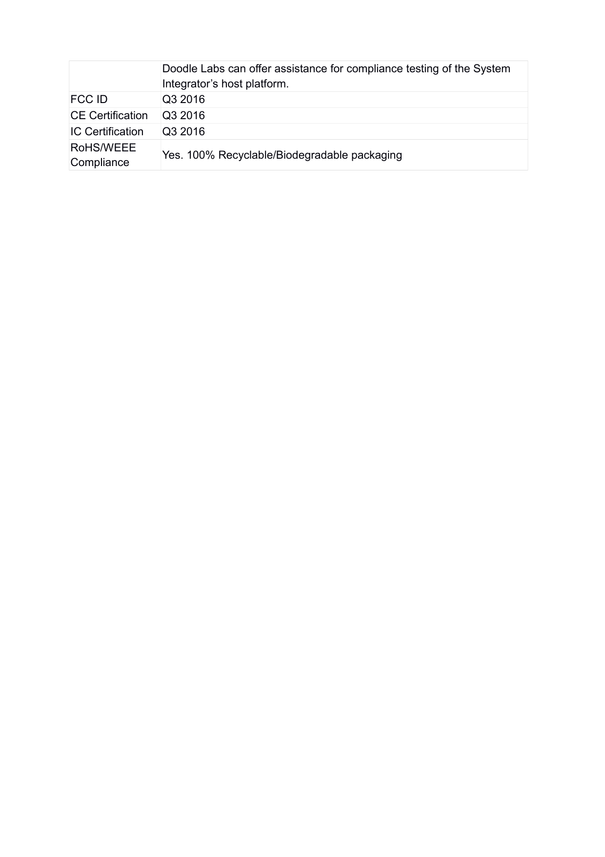 Doodle Labs can offer assistance for compliance testing of the System Integrator’s host platform.FCC ID Q3 2016CE Certification Q3 2016IC Certification Q3 2016RoHS/WEEE Compliance Yes. 100% Recyclable/Biodegradable packaging