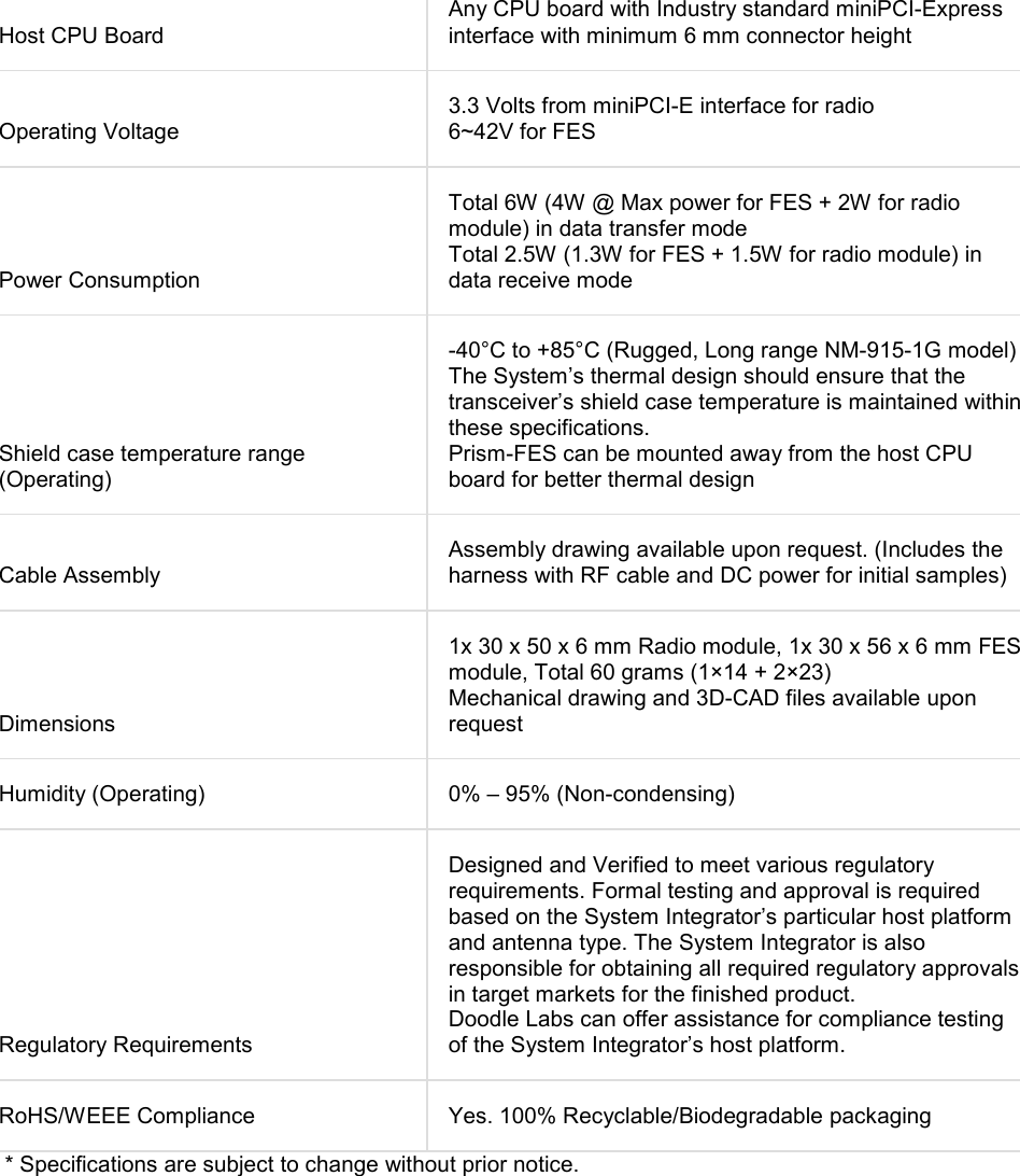 Host CPU Board Any CPU board with Industry standard miniPCI-Express interface with minimum 6 mm connector height   Operating Voltage 3.3 Volts from miniPCI-E interface for radio 6~42V for FES Power Consumption Total 6W (4W @ Max power for FES + 2W for radio module) in data transfer mode Total 2.5W (1.3W for FES + 1.5W for radio module) in data receive mode Shield case temperature range (Operating) -40°C to +85°C (Rugged, Long range NM-915-1G model) The System’s thermal design should ensure that the transceiver’s shield case temperature is maintained within these specifications. Prism-FES can be mounted away from the host CPU board for better thermal design Cable Assembly Assembly drawing available upon request. (Includes the harness with RF cable and DC power for initial samples) Dimensions 1x 30 x 50 x 6 mm Radio module, 1x 30 x 56 x 6 mm FES module, Total 60 grams (1×14 + 2×23) Mechanical drawing and 3D-CAD files available upon request Humidity (Operating) 0% – 95% (Non-condensing)   Regulatory Requirements Designed and Verified to meet various regulatory requirements. Formal testing and approval is required based on the System Integrator’s particular host platform and antenna type. The System Integrator is also responsible for obtaining all required regulatory approvals in target markets for the finished product. Doodle Labs can offer assistance for compliance testing of the System Integrator’s host platform. RoHS/WEEE Compliance Yes. 100% Recyclable/Biodegradable packaging      * Specifications are subject to change without prior notice.    