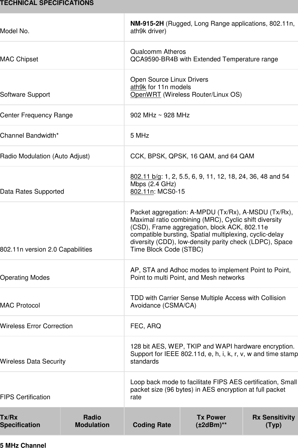 TECHNICAL SPECIFICATIONS Model No.  NM-915-2H (Rugged, Long Range applications, 802.11n, ath9k driver) MAC Chipset  Qualcomm Atheros  QCA9590-BR4B with Extended Temperature range Software Support Open Source Linux Drivers  ath9k for 11n models OpenWRT (Wireless Router/Linux OS) Center Frequency Range  902 MHz ~ 928 MHz Channel Bandwidth*  5 MHz Radio Modulation (Auto Adjust)  CCK, BPSK, QPSK, 16 QAM, and 64 QAM Data Rates Supported 802.11 b/g: 1, 2, 5.5, 6, 9, 11, 12, 18, 24, 36, 48 and 54 Mbps (2.4 GHz)  802.11n: MCS0-15 802.11n version 2.0 Capabilities Packet aggregation: A-MPDU (Tx/Rx), A-MSDU (Tx/Rx), Maximal ratio combining (MRC), Cyclic shift diversity (CSD), Frame aggregation, block ACK, 802.11e compatible bursting, Spatial multiplexing, cyclic-delay diversity (CDD), low-density parity check (LDPC), Space Time Block Code (STBC)   Operating Modes  AP, STA and Adhoc modes to implement Point to Point, Point to multi Point, and Mesh networks     MAC Protocol  TDD with Carrier Sense Multiple Access with Collision Avoidance (CSMA/CA)  Wireless Error Correction  FEC, ARQ     Wireless Data Security 128 bit AES, WEP, TKIP and WAPI hardware encryption. Support for IEEE 802.11d, e, h, i, k, r, v, w and time stamp standards FIPS Certification Loop back mode to facilitate FIPS AES certification, Small packet size (96 bytes) in AES encryption at full packet rate     Tx/Rx Specification  Radio Modulation Coding Rate Tx Power (±2dBm)** Rx Sensitivity (Typ) 5 MHz Channel 