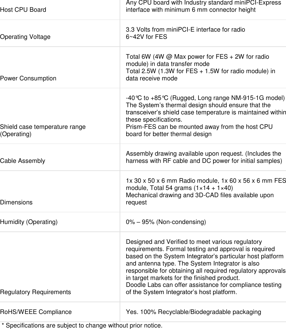 Host CPU Board Any CPU board with Industry standard miniPCI-Express interface with minimum 6 mm connector height   Operating Voltage 3.3 Volts from miniPCI-E interface for radio 6~42V for FES Power Consumption Total 6W (4W @ Max power for FES + 2W for radio module) in data transfer mode Total 2.5W (1.3W for FES + 1.5W for radio module) in data receive mode Shield case temperature range (Operating) -40°C to +85°C (Rugged, Long range NM-915-1G model) The System’s thermal design should ensure that the transceiver’s shield case temperature is maintained within these specifications. Prism-FES can be mounted away from the host CPU board for better thermal design Cable Assembly Assembly drawing available upon request. (Includes the harness with RF cable and DC power for initial samples) Dimensions 1x 30 x 50 x 6 mm Radio module, 1x 60 x 56 x 6 mm FES module, Total 54 grams (1×14 + 1×40) Mechanical drawing and 3D-CAD files available upon request Humidity (Operating) 0% – 95% (Non-condensing)   Regulatory Requirements Designed and Verified to meet various regulatory requirements. Formal testing and approval is required based on the System Integrator’s particular host platform and antenna type. The System Integrator is also responsible for obtaining all required regulatory approvals in target markets for the finished product. Doodle Labs can offer assistance for compliance testing of the System Integrator’s host platform. RoHS/WEEE Compliance Yes. 100% Recyclable/Biodegradable packaging      * Specifications are subject to change without prior notice.    