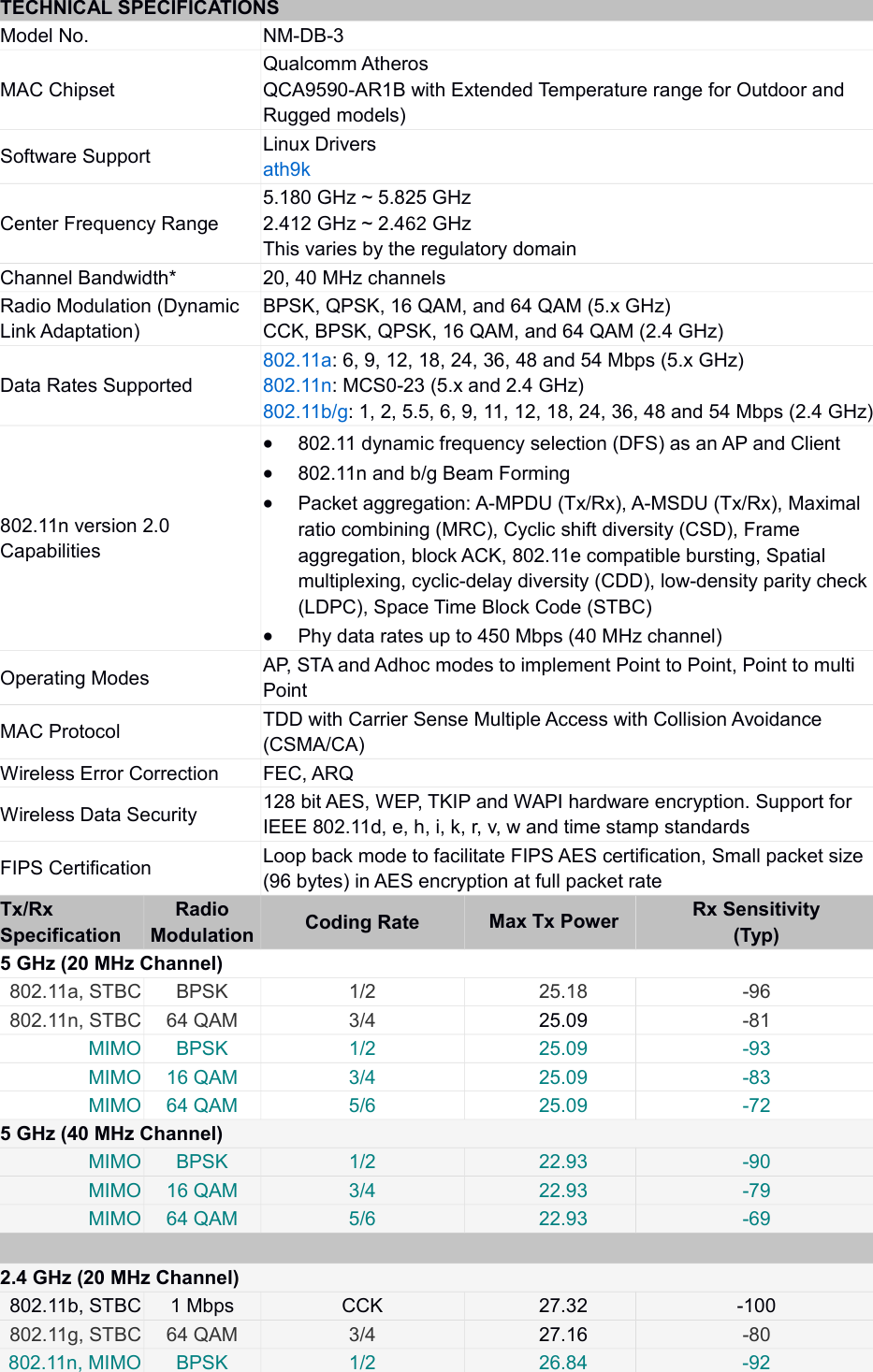 TECHNICAL SPECIFICATIONSModel No. NM-DB-3MAC ChipsetQualcomm AtherosQCA9590-AR1B with Extended Temperature range for Outdoor and Rugged models)Software Support Linux Driversath9kCenter Frequency Range5.180 GHz ~ 5.825 GHz2.412 GHz ~ 2.462 GHzThis varies by the regulatory domainChannel Bandwidth* 20, 40 MHz channelsRadio Modulation (Dynamic Link Adaptation)BPSK, QPSK, 16 QAM, and 64 QAM (5.x GHz)CCK, BPSK, QPSK, 16 QAM, and 64 QAM (2.4 GHz)Data Rates Supported802.11a: 6, 9, 12, 18, 24, 36, 48 and 54 Mbps (5.x GHz)802.11n: MCS0-23 (5.x and 2.4 GHz)802.11b/g: 1, 2, 5.5, 6, 9, 11, 12, 18, 24, 36, 48 and 54 Mbps (2.4 GHz)802.11n version 2.0 Capabilities802.11 dynamic frequency selection (DFS) as an AP and Client802.11n and b/g Beam FormingPacket aggregation: A-MPDU (Tx/Rx), A-MSDU (Tx/Rx), Maximal ratio combining (MRC), Cyclic shift diversity (CSD), Frame aggregation, block ACK, 802.11e compatible bursting, Spatial multiplexing, cyclic-delay diversity (CDD), low-density parity check (LDPC), Space Time Block Code (STBC)Phy data rates up to 450 Mbps (40 MHz channel)Operating Modes AP, STA and Adhoc modes to implement Point to Point, Point to multi PointMAC Protocol TDD with Carrier Sense Multiple Access with Collision Avoidance (CSMA/CA)Wireless Error Correction FEC, ARQWireless Data Security 128 bit AES, WEP, TKIP and WAPI hardware encryption. Support for IEEE 802.11d, e, h, i, k, r, v, w and time stamp standardsFIPS Certification Loop back mode to facilitate FIPS AES certification, Small packet size (96 bytes) in AES encryption at full packet rateTx/Rx SpecificationRadioModulation Coding Rate Max Tx Power Rx Sensitivity(Typ)5 GHz (20 MHz Channel)802.11a, STBC BPSK 1/2 25.18 -96802.11n, STBC 64 QAM 3/4 25.09 -81MIMO BPSK 1/2 25.09 -93MIMO 16 QAM 3/4 25.09 -83MIMO 64 QAM 5/6 25.09 -725 GHz (40 MHz Channel)MIMO BPSK 1/2 22.93 -90MIMO 16 QAM 3/4 22.93 -79MIMO 64 QAM 5/6 22.93 -69 2.4 GHz (20 MHz Channel)802.11b, STBC 1 Mbps CCK 27.32 -100802.11g, STBC 64 QAM 3/4 27.16 -80802.11n, MIMO BPSK 1/2 26.84 -92