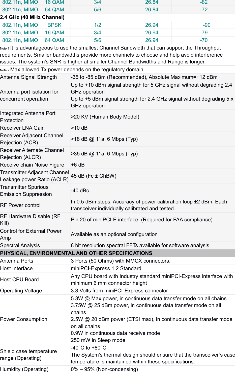 802.11n, MIMO 16 QAM 3/4 26.84 -82802.11n, MIMO 64 QAM 5/6 26.84 -722.4 GHz (40 MHz Channel)802.11n, MIMO BPSK 1/2 26.94 -90802.11n, MIMO 16 QAM 3/4 26.94 -79802.11n, MIMO 64 QAM 5/6 26.94 -70Note 1 It is advantageous to use the smallest Channel Bandwidth that can support the Throughput requirements. Smaller bandwidths provide more channels to choose and help avoid interference issues. The system’s SNR is higher at smaller Channel Bandwidths and Range is longer.Note 2 Max allowed Tx power depends on the regulatory domainAntenna Signal Strength -35 to -85 dBm (Recommended), Absolute Maximum=+12 dBmAntenna port isolation for concurrent operationUp to +10 dBm signal strength for 5 GHz signal without degrading 2.4 GHz operationUp to +5 dBm signal strength for 2.4 GHz signal without degrading 5.x GHz operationIntegrated Antenna Port Protection &gt;20 KV (Human Body Model)Receiver LNA Gain &gt;10 dBReceiver Adjacent Channel Rejection (ACR) &gt;18 dB @ 11a, 6 Mbps (Typ)Receiver Alternate Channel Rejection (ALCR) &gt;35 dB @ 11a, 6 Mbps (Typ)Receive chain Noise Figure +6 dBTransmitter Adjacent ChannelLeakage power Ratio (ACLR) 45 dB (Fc ± ChBW)Transmitter Spurious Emission Suppression -40 dBcRF Power control In 0.5 dBm steps. Accuracy of power calibration loop ±2 dBm. Each transceiver individually calibrated and tested.RF Hardware Disable (RF Kill) Pin 20 of miniPCI-E interface. (Required for FAA compliance)Control for External Power Amp Available as an optional configurationSpectral Analysis 8 bit resolution spectral FFTs available for software analysisPHYSICAL, ENVIRONMENTAL AND OTHER SPECIFICATIONSAntenna Ports 3 Ports (50 Ohms) with MMCX connectors.Host Interface miniPCI-Express 1.2 StandardHost CPU Board Any CPU board with Industry standard miniPCI-Express interface with minimum 6 mm connector heightOperating Voltage 3.3 Volts from miniPCI-Express connectorPower Consumption5.3W @ Max power, in continuous data transfer mode on all chains3.75W @ 25 dBm power, in continuous data transfer mode on all chains2.5W @ 20 dBm power (ETSI max), in continuous data transfer mode on all chains0.9W in continuous data receive mode250 mW in Sleep modeShield case temperature range (Operating)-40°C to +80°CThe System’s thermal design should ensure that the transceiver’s casetemperature is maintained within these specifications.Humidity (Operating) 0% – 95% (Non-condensing)