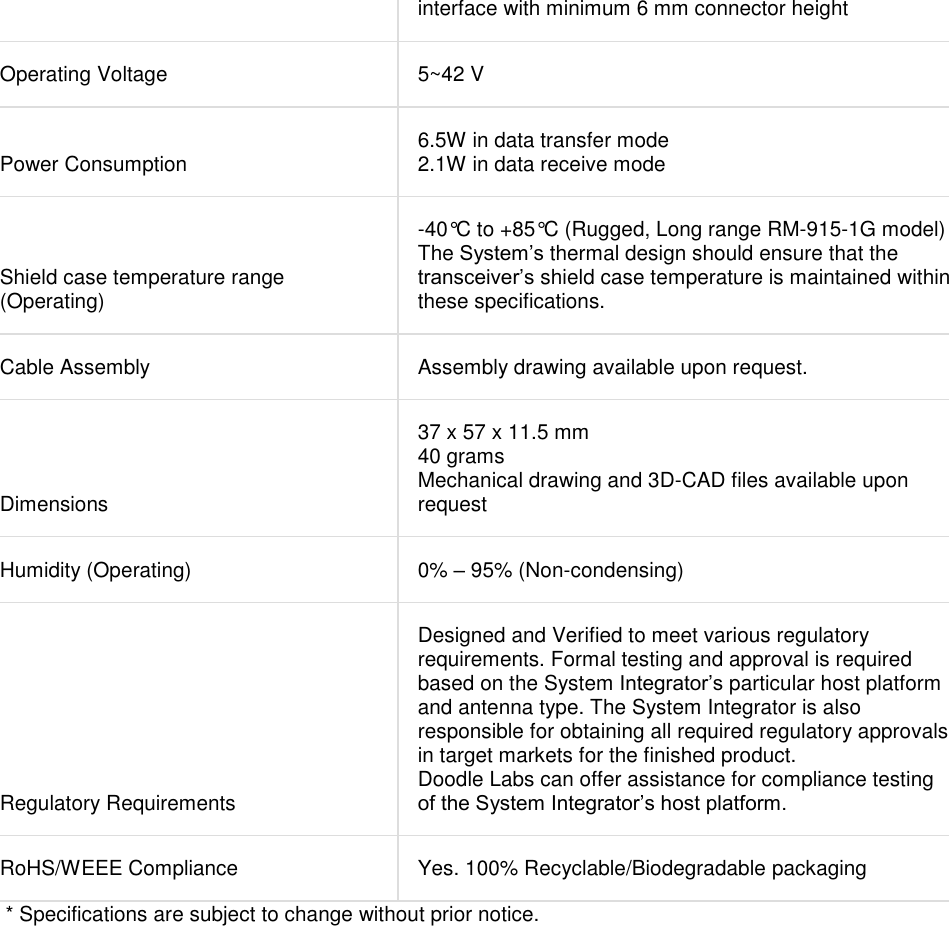 interface with minimum 6 mm connector height   Operating Voltage  5~42 V  Power Consumption  6.5W in data transfer mode 2.1W in data receive mode Shield case temperature range (Operating) -40°C to +85°C (Rugged, Long range RM-915-1G model) The System’s thermal design should ensure that the transceiver’s shield case temperature is maintained within these specifications. Cable Assembly  Assembly drawing available upon request. Dimensions 37 x 57 x 11.5 mm  40 grams Mechanical drawing and 3D-CAD files available upon request Humidity (Operating)  0% – 95% (Non-condensing)   Regulatory Requirements Designed and Verified to meet various regulatory requirements. Formal testing and approval is required based on the System Integrator’s particular host platform and antenna type. The System Integrator is also responsible for obtaining all required regulatory approvals in target markets for the finished product. Doodle Labs can offer assistance for compliance testing of the System Integrator’s host platform. RoHS/WEEE Compliance  Yes. 100% Recyclable/Biodegradable packaging      * Specifications are subject to change without prior notice.    