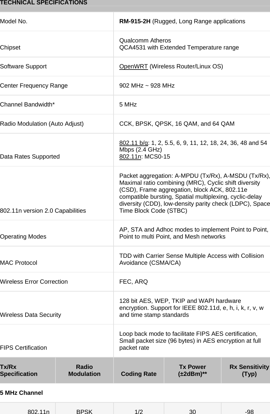  TECHNICAL SPECIFICATIONS Model No.  RM-915-2H (Rugged, Long Range applications Chipset  Qualcomm Atheros  QCA4531 with Extended Temperature range Software Support  OpenWRT (Wireless Router/Linux OS) Center Frequency Range  902 MHz ~ 928 MHz Channel Bandwidth*  5 MHz Radio Modulation (Auto Adjust)  CCK, BPSK, QPSK, 16 QAM, and 64 QAM Data Rates Supported 802.11 b/g: 1, 2, 5.5, 6, 9, 11, 12, 18, 24, 36, 48 and 54 Mbps (2.4 GHz)  802.11n: MCS0-15 802.11n version 2.0 Capabilities Packet aggregation: A-MPDU (Tx/Rx), A-MSDU (Tx/Rx), Maximal ratio combining (MRC), Cyclic shift diversity (CSD), Frame aggregation, block ACK, 802.11e compatible bursting, Spatial multiplexing, cyclic-delay diversity (CDD), low-density parity check (LDPC), Space Time Block Code (STBC)   Operating Modes  AP, STA and Adhoc modes to implement Point to Point, Point to multi Point, and Mesh networks     MAC Protocol  TDD with Carrier Sense Multiple Access with Collision Avoidance (CSMA/CA)  Wireless Error Correction  FEC, ARQ     Wireless Data Security 128 bit AES, WEP, TKIP and WAPI hardware encryption. Support for IEEE 802.11d, e, h, i, k, r, v, w and time stamp standards FIPS Certification Loop back mode to facilitate FIPS AES certification, Small packet size (96 bytes) in AES encryption at full packet rate     Tx/Rx Specification  Radio Modulation Coding Rate Tx Power (±2dBm)** Rx Sensitivity (Typ) 5 MHz Channel 802.11n  BPSK  1/2  30  -98 