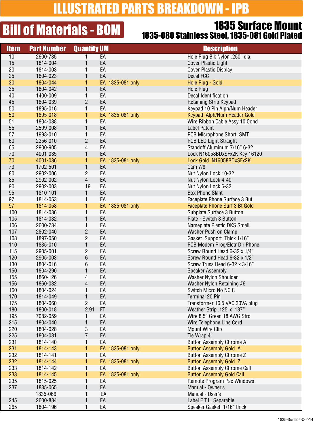 Page 1 of 9 - DoorKing  Door King 1835 Parts List SFW 3-14