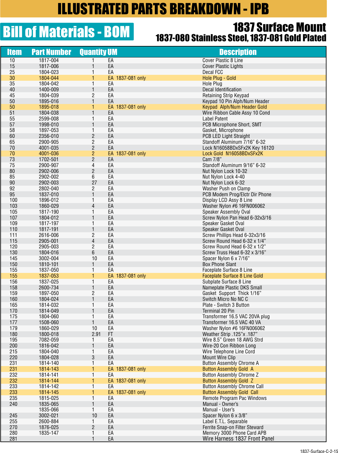 Page 1 of 9 - DoorKing Door King 1837 Parts List Series IPB
