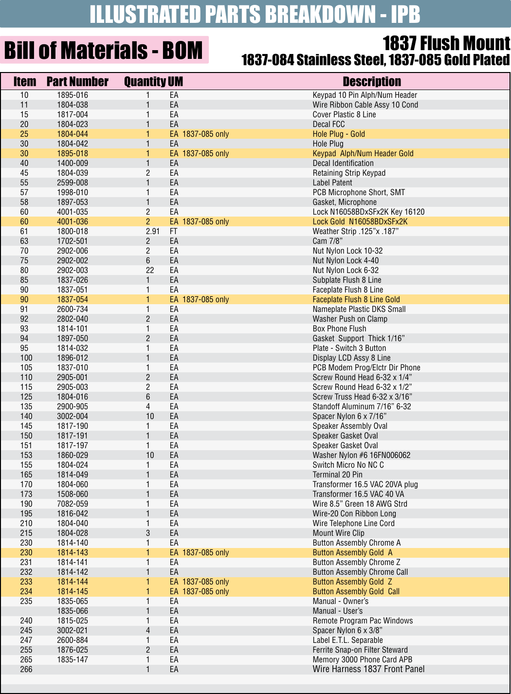 Page 4 of 9 - DoorKing Door King 1837 Parts List Series IPB