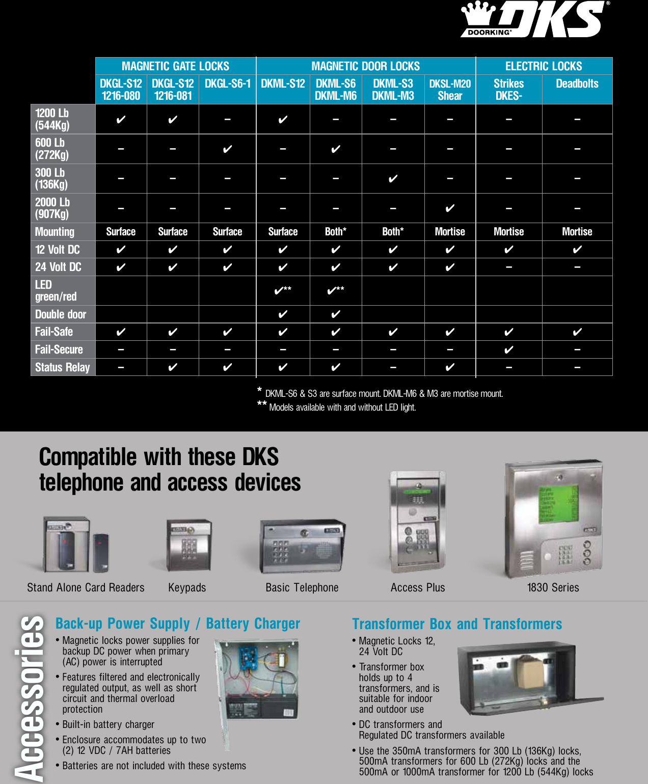 Page 5 of 5 - DoorKing Locks Tri-fold-2017 1 5 Door King & Gate Catalog DKS-Locks-Rev3-17