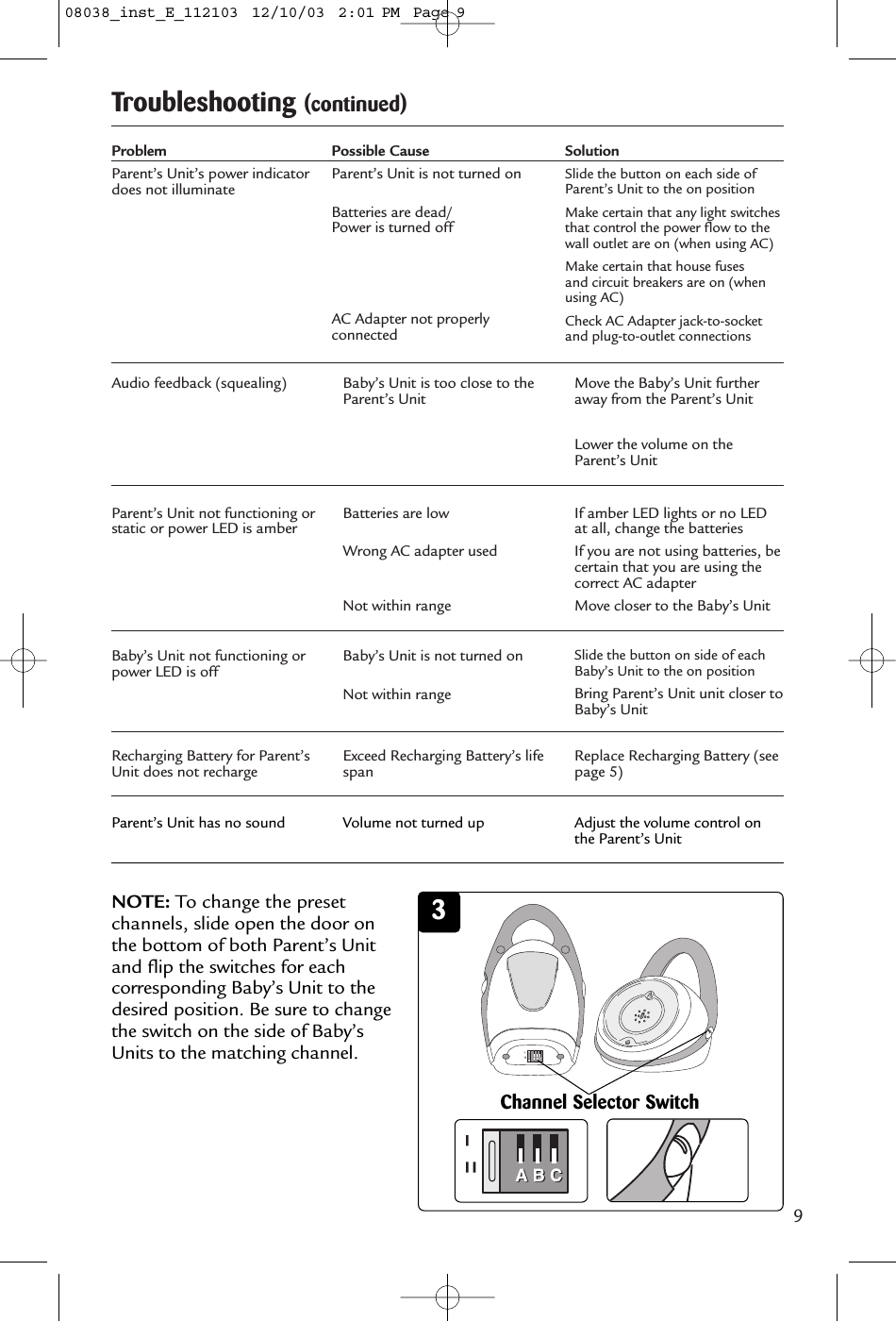 9Troubleshooting (continued)ProblemParent’s Unit’s power indicatordoes not illuminatePossible CauseParent’s Unit is not turned onBatteries are dead/Power is turned offAC Adapter not properlyconnectedSolutionSlide the button on each side ofParent’s Unit to the on positionMake certain that any light switchesthat control the power flow to thewall outlet are on (when using AC)Make certain that house fuses and circuit breakers are on (whenusing AC)Check AC Adapter jack-to-socketand plug-to-outlet connectionsAudio feedback (squealing) Baby’s Unit is too close to theParent’s UnitMove the Baby’s Unit furtheraway from the Parent’s UnitLower the volume on theParent’s UnitParent’s Unit not functioning orstatic or power LED is amberBatteries are lowWrong AC adapter usedNot within rangeIf amber LED lights or no LEDat all, change the batteriesIf you are not using batteries, becertain that you are using thecorrect AC adapter Move closer to the Baby’s UnitBaby’s Unit not functioning orpower LED is offBaby’s Unit is not turned onNot within rangeSlide the button on side of eachBaby’s Unit to the on positionBring Parent’s Unit unit closer toBaby’s UnitRecharging Battery for Parent’sUnit does not rechargeExceed Recharging Battery’s lifespanReplace Recharging Battery (seepage 5)3Channel Selector SwitchNOTE: To change the presetchannels, slide open the door onthe bottom of both Parent’s Unitand flip the switches for eachcorresponding Baby’s Unit to thedesired position. Be sure to changethe switch on the side of Baby’sUnits to the matching channel.Parent’s Unit has no sound Volume not turned up Adjust the volume control onthe Parent’s Unit08038_inst_E_112103  12/10/03  2:01 PM  Page 9